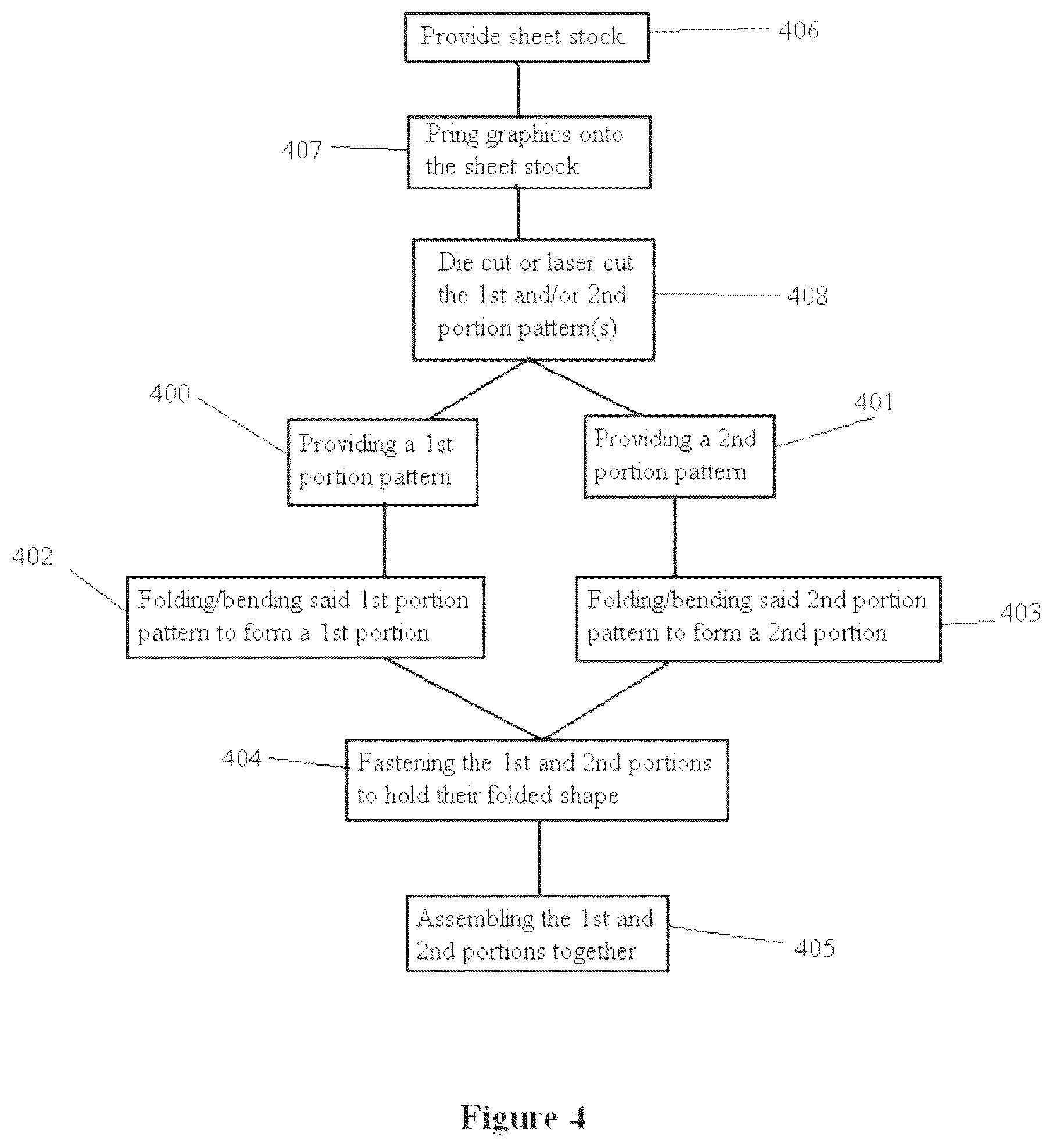 Patent US12365505 Figure 4 – Packages for and methods of packaging food products
