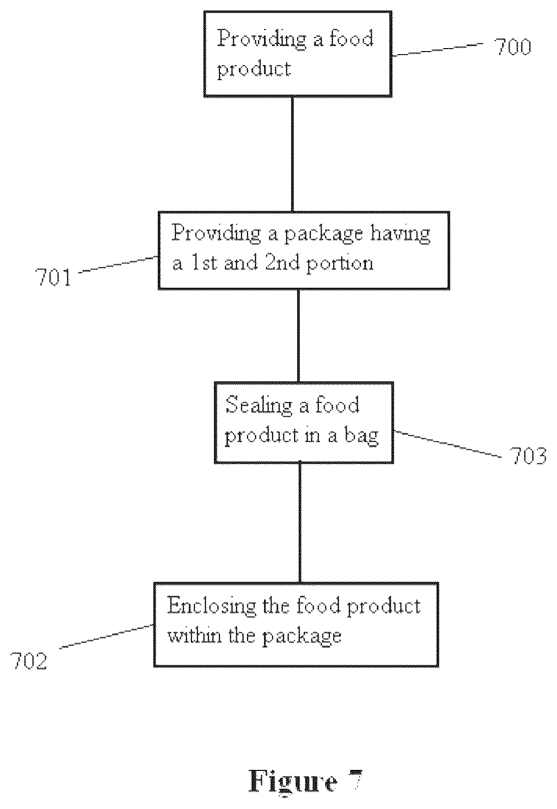 Patent US12365505 Figure 7 – Packages for and methods of packaging food products