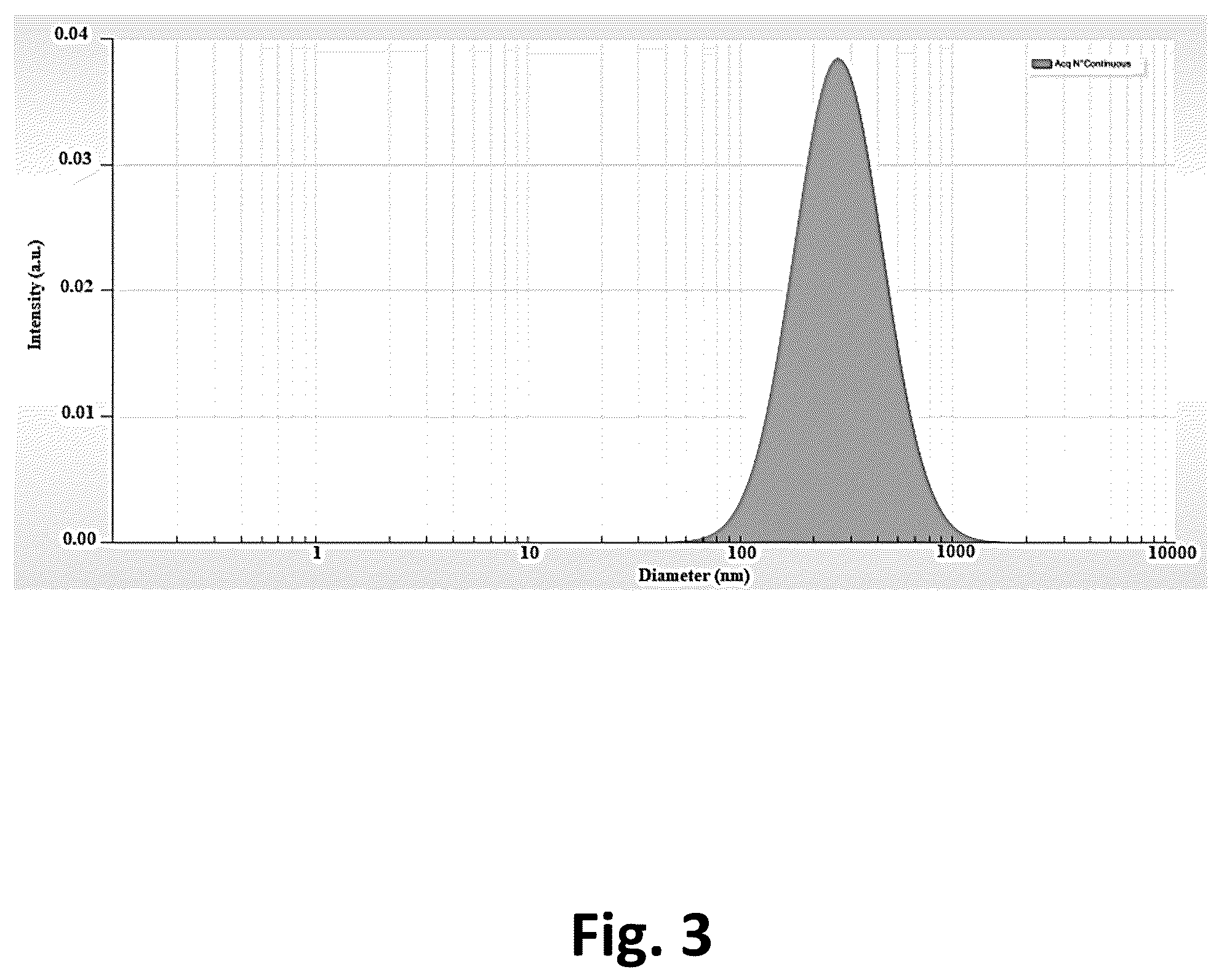 Patent US12365525 Figure 3 – Apparatus and method for producing nanoemulsions