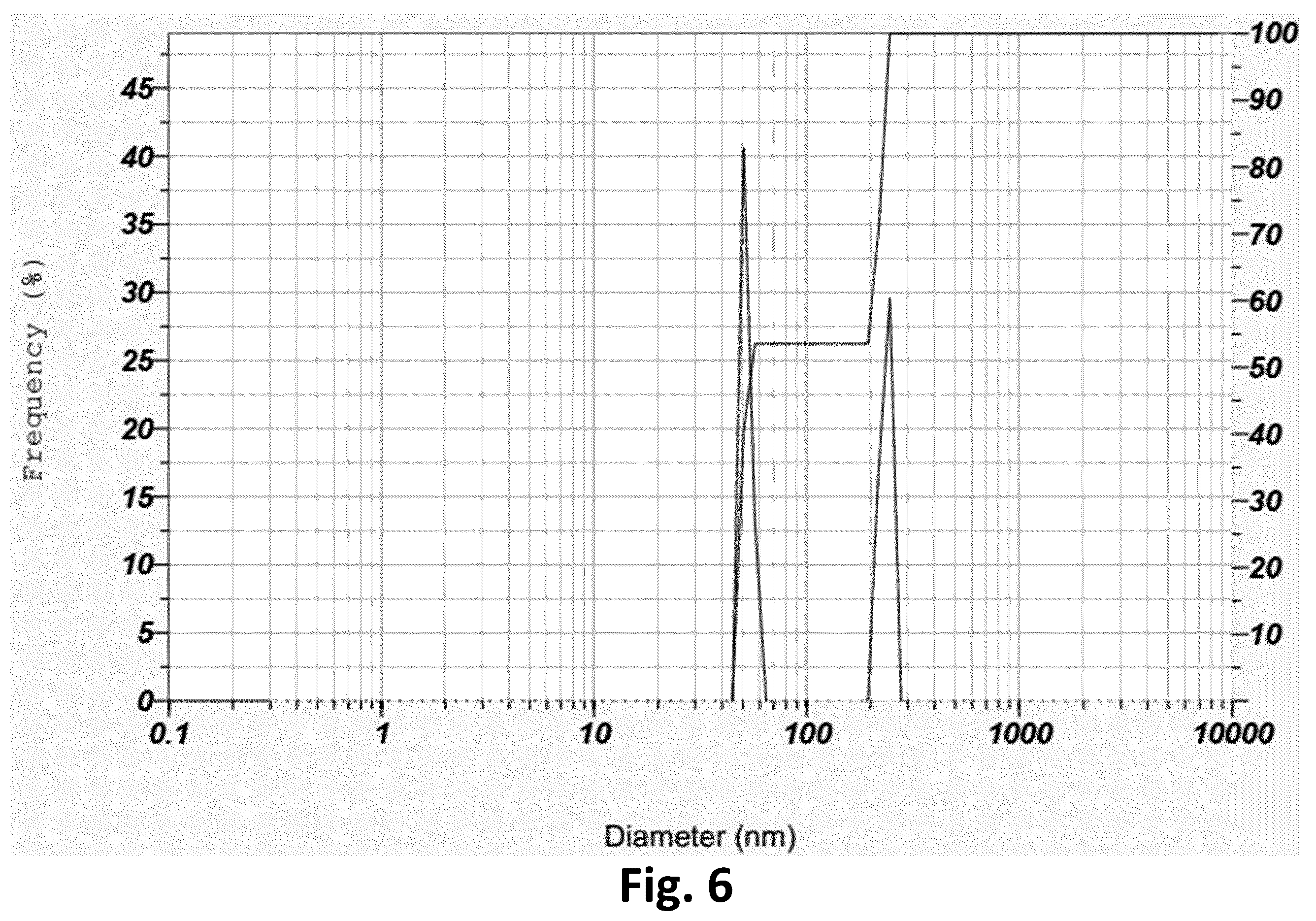 Patent US12365525 Figure 6 – Apparatus and method for producing nanoemulsions