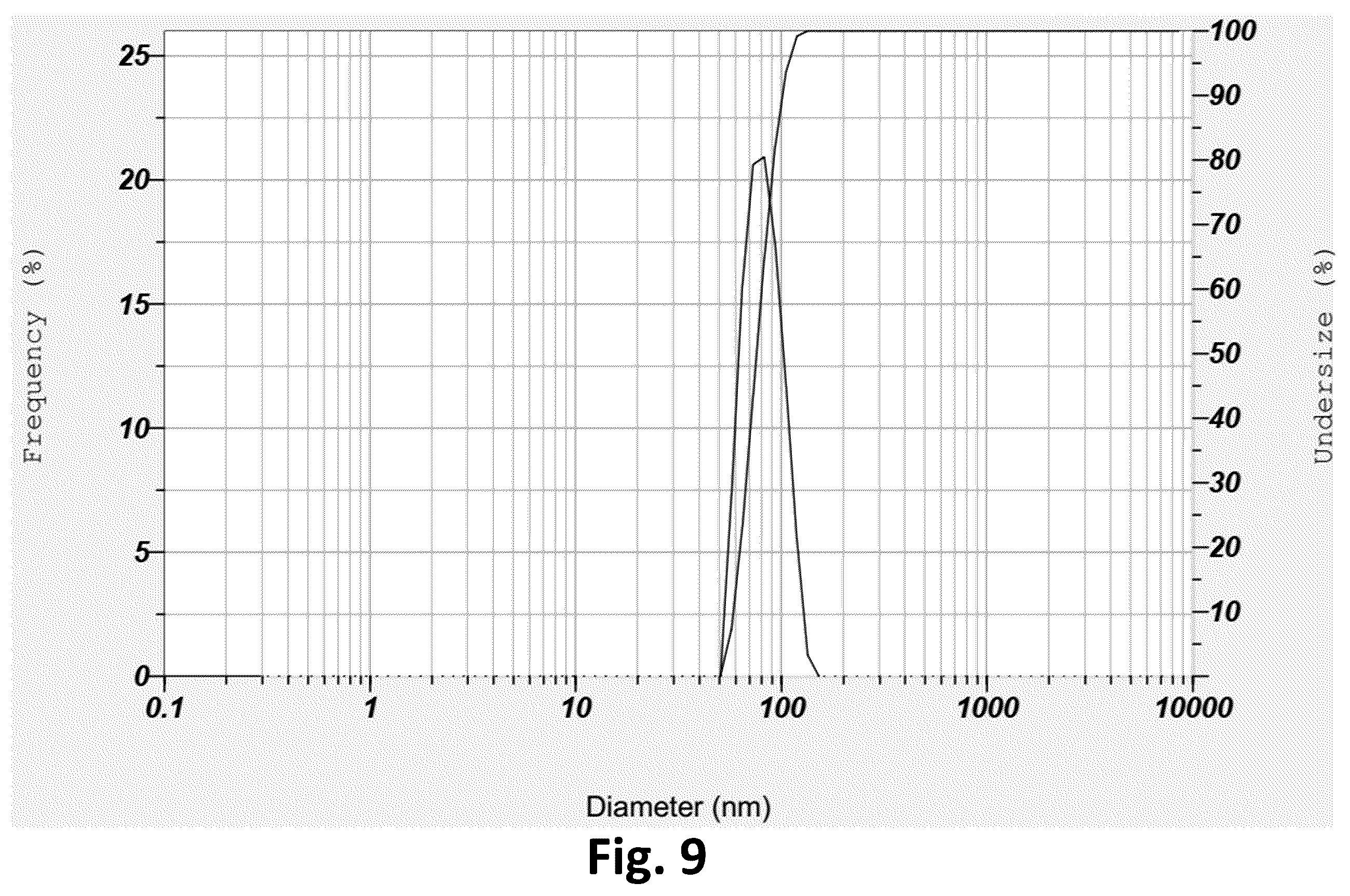 Patent US12365525 Figure 9 – Apparatus and method for producing nanoemulsions