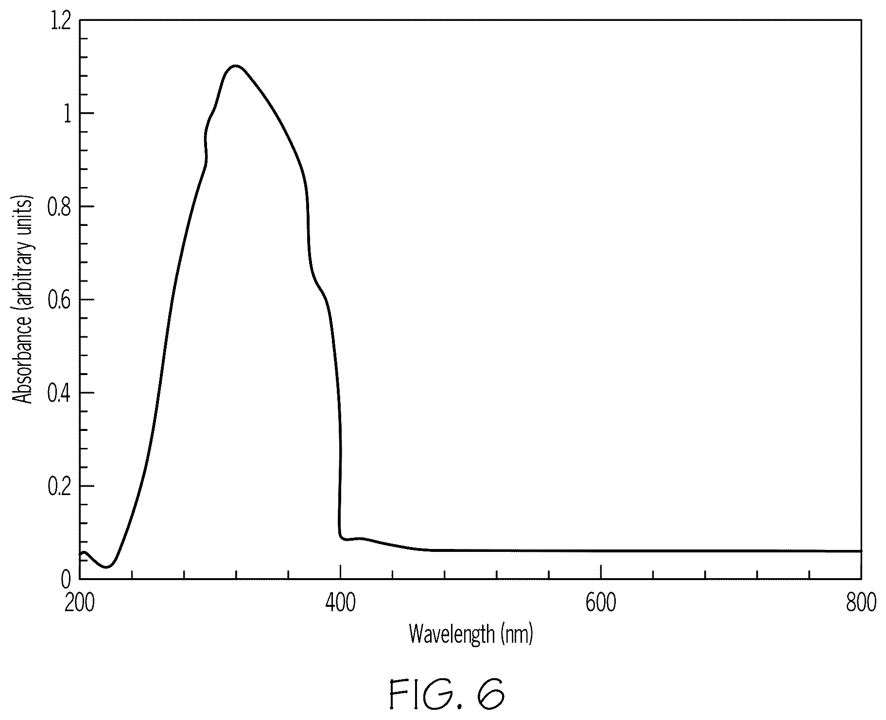 Patent US12365528 Figure 5 – Ultraviolet light-blocking coated pharmaceutical packages