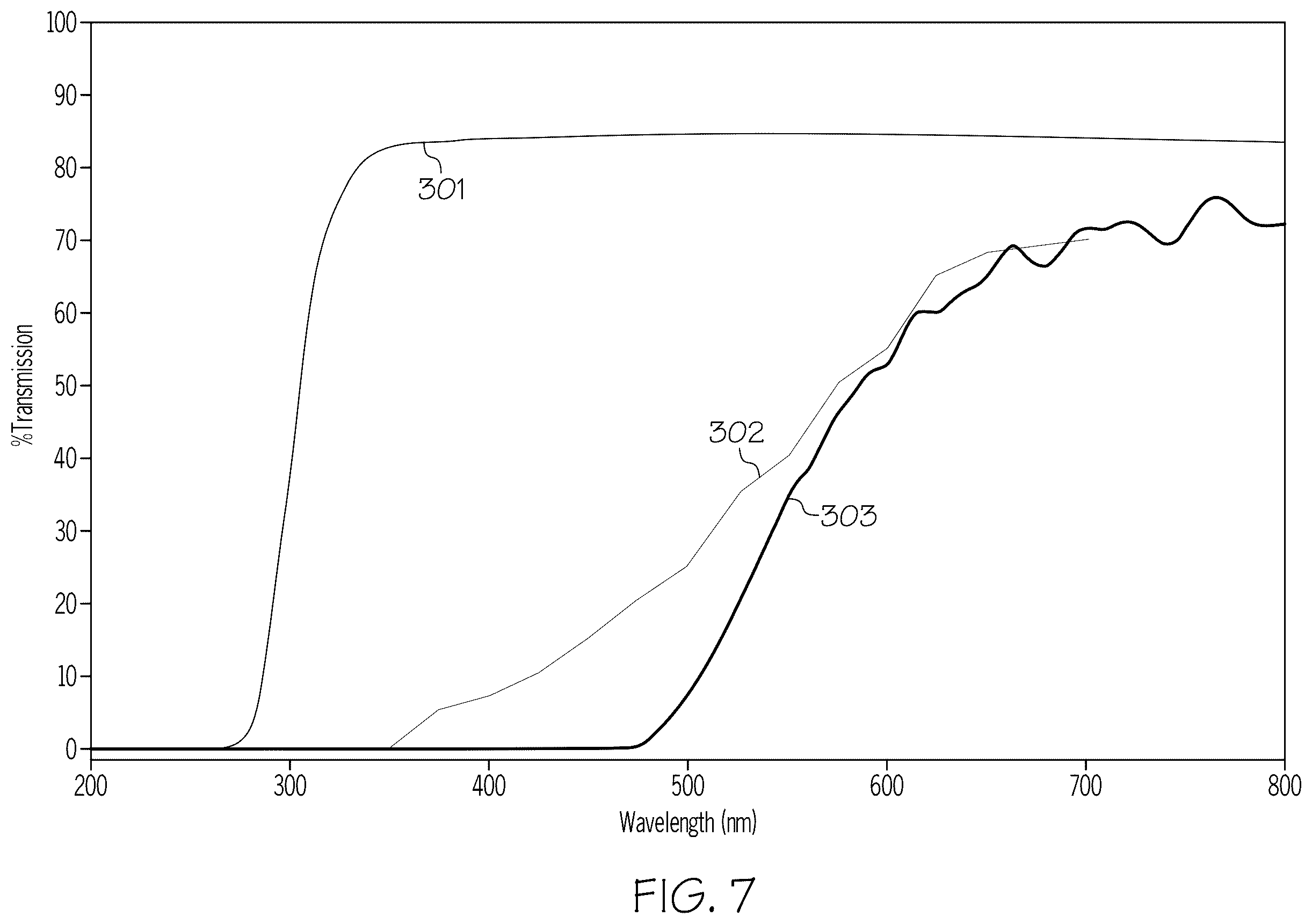 Patent US12365528 Figure 6 – Ultraviolet light-blocking coated pharmaceutical packages