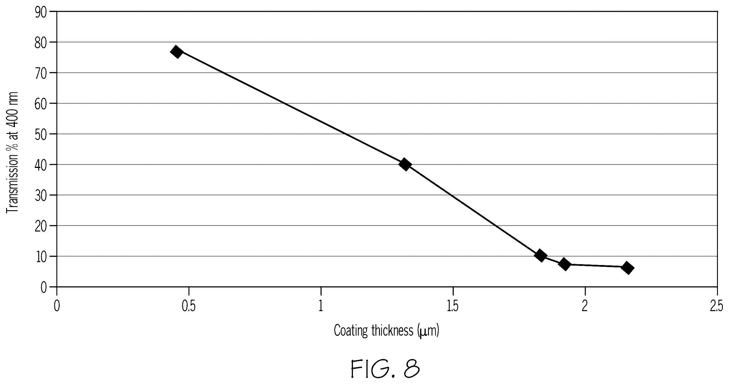 Patent US12365528 Figure 7 – Ultraviolet light-blocking coated pharmaceutical packages