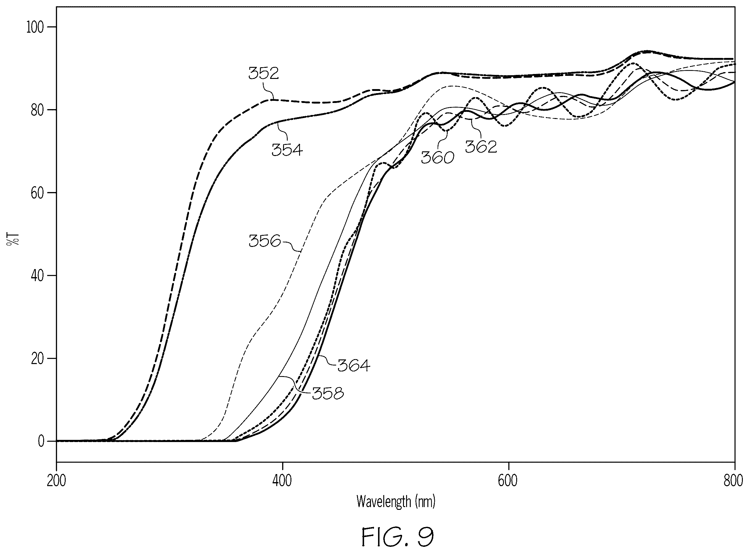 Patent US12365528 Figure 8 – Ultraviolet light-blocking coated pharmaceutical packages