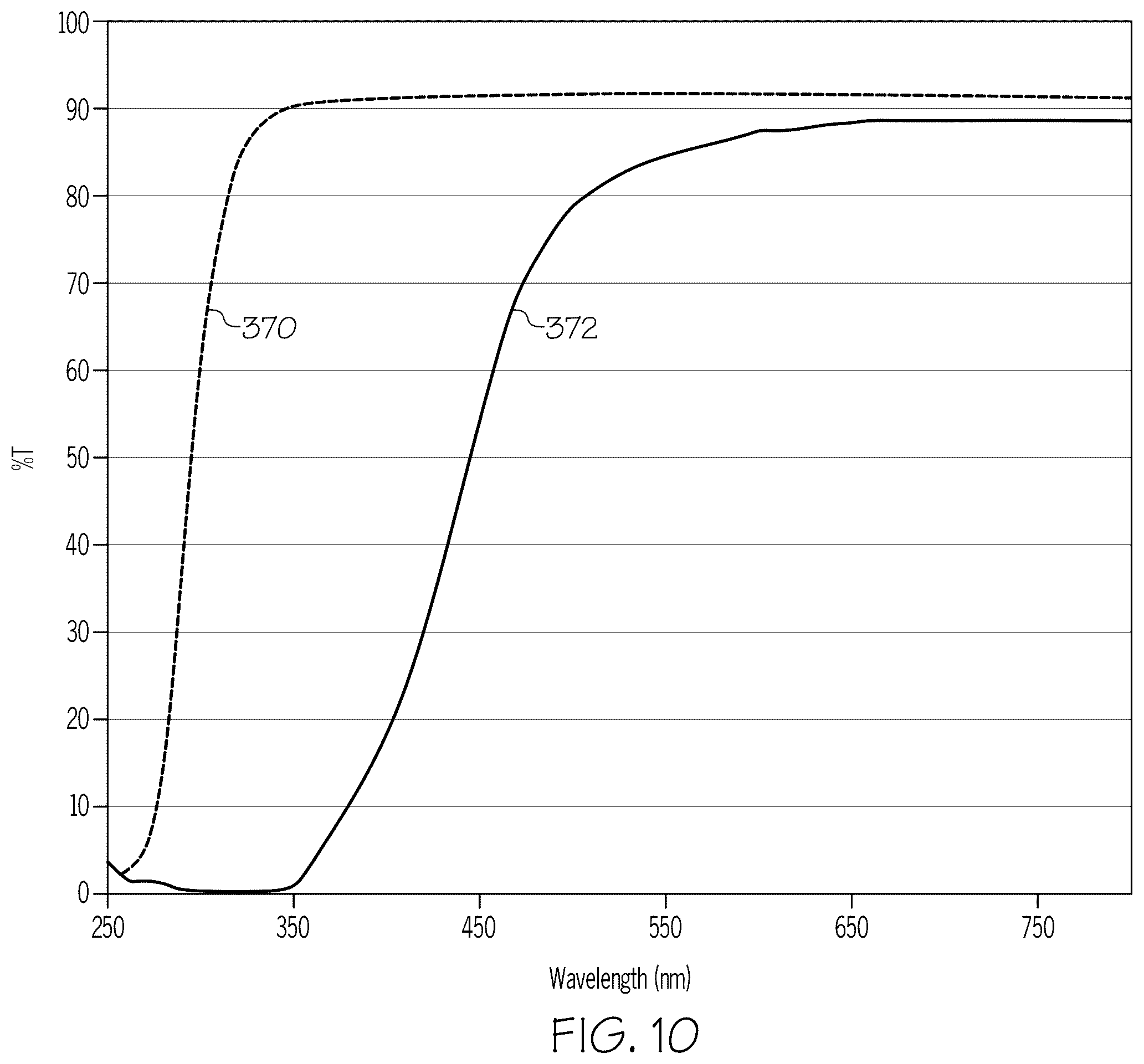 Patent US12365528 Figure 9 – Ultraviolet light-blocking coated pharmaceutical packages