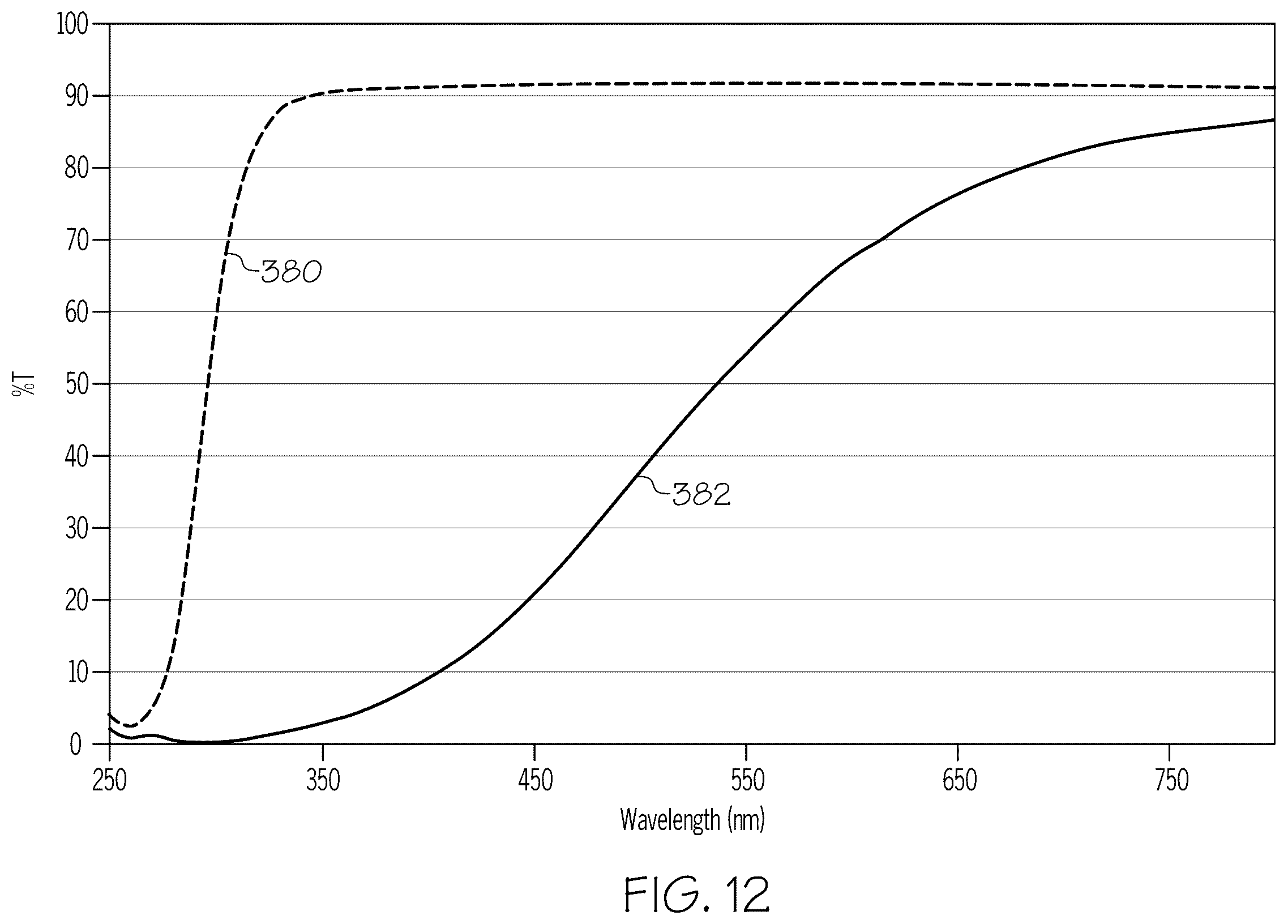 Patent US12365528 Figure 11 – Ultraviolet light-blocking coated pharmaceutical packages