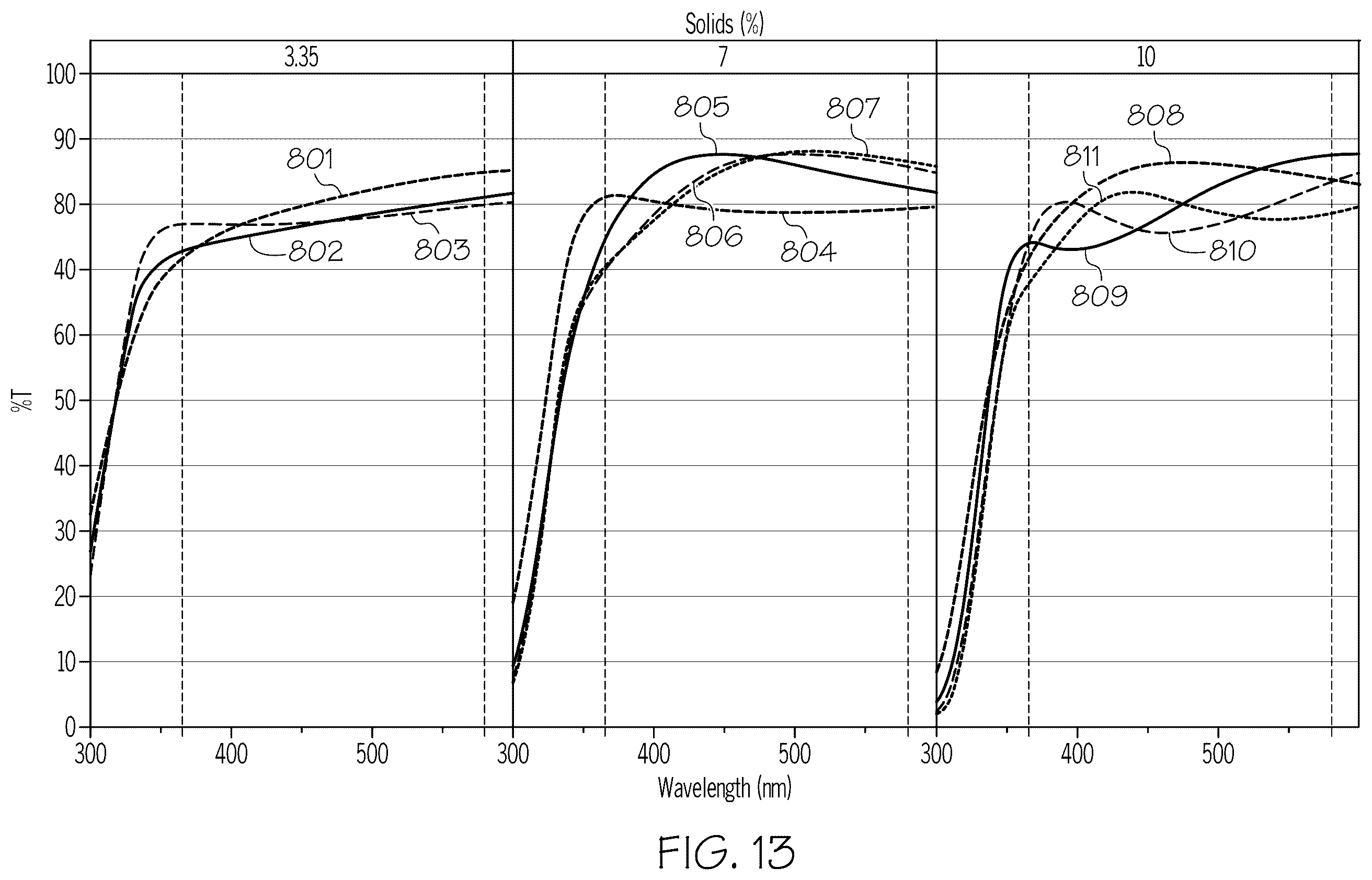 Patent US12365528 Figure 12 – Ultraviolet light-blocking coated pharmaceutical packages