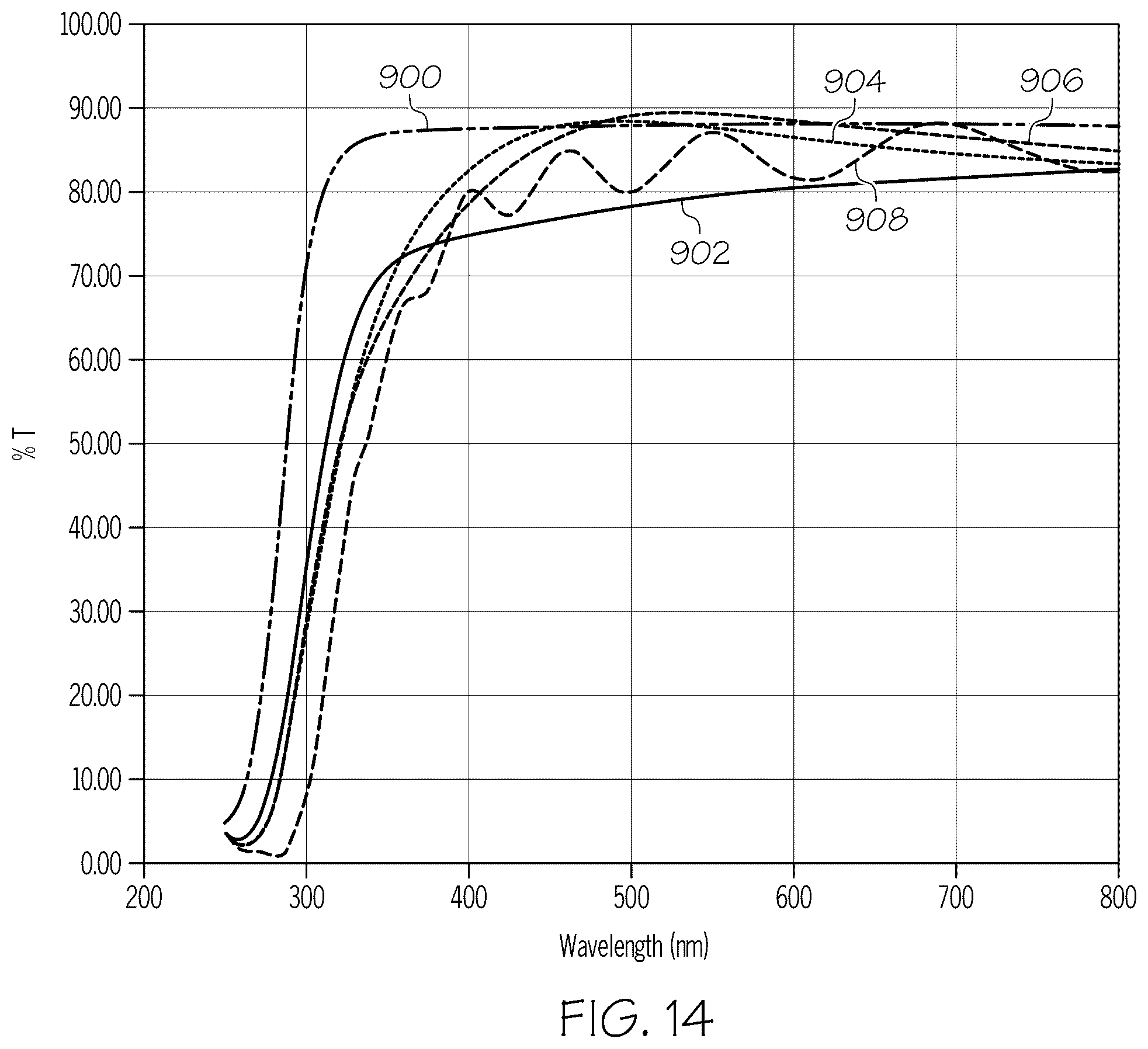 Patent US12365528 Figure 13 – Ultraviolet light-blocking coated pharmaceutical packages