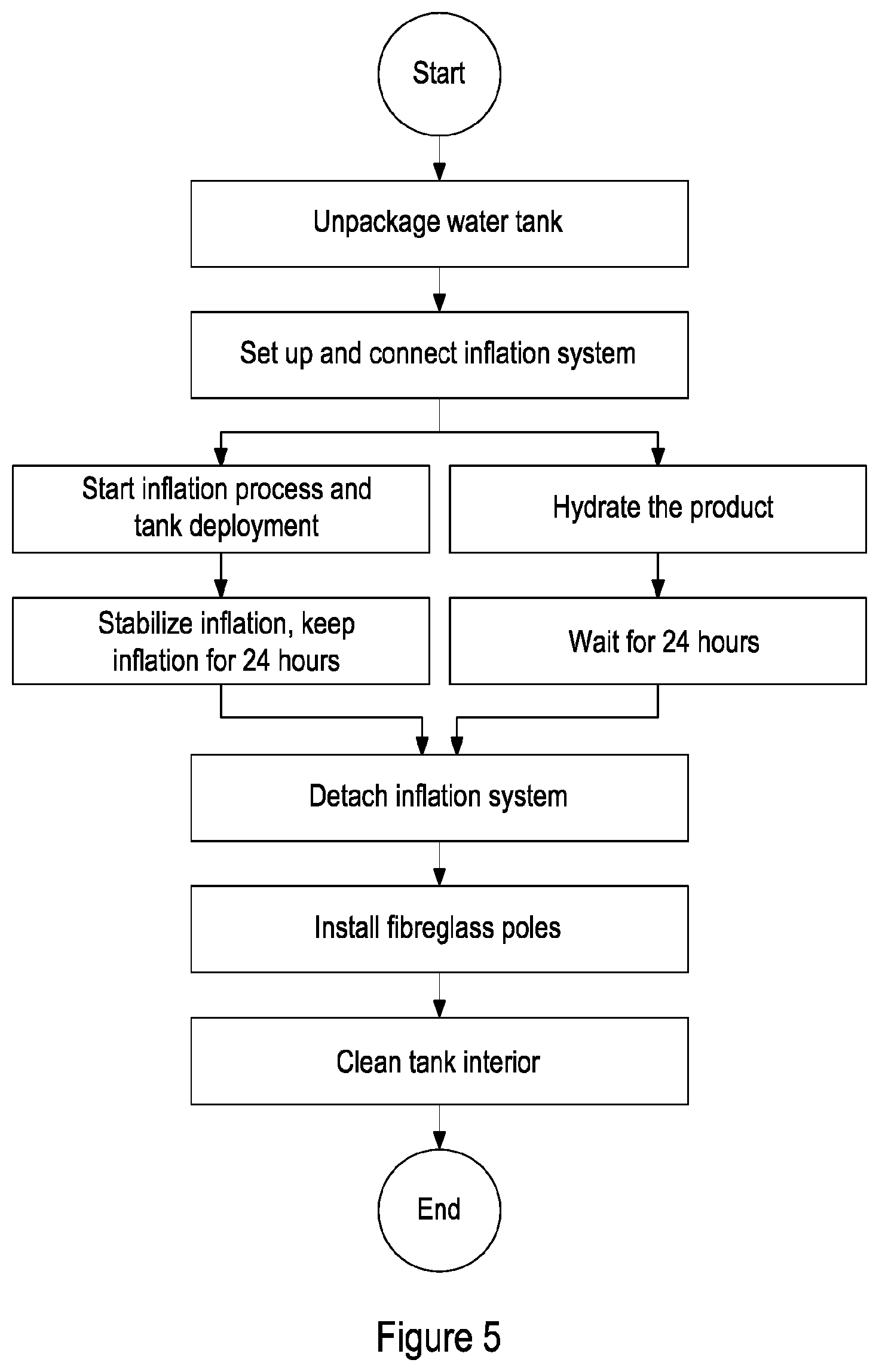 Patent US12365532 Figure 4 – Inflatable storage container
