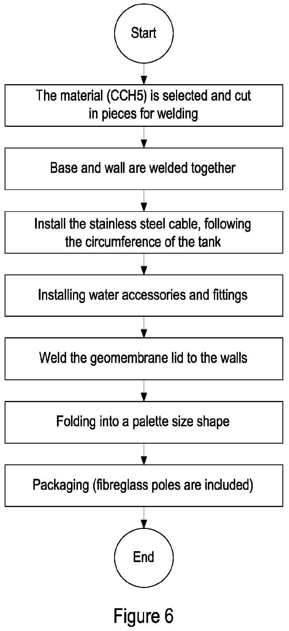 Patent US12365532 Figure 5 – Inflatable storage container