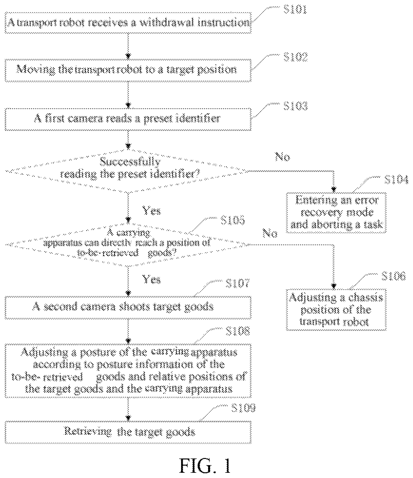 Patent US12365540 Figure 1 – Control method for goods retrievement and storage, apparatus, carrying apparatus, and transport robot