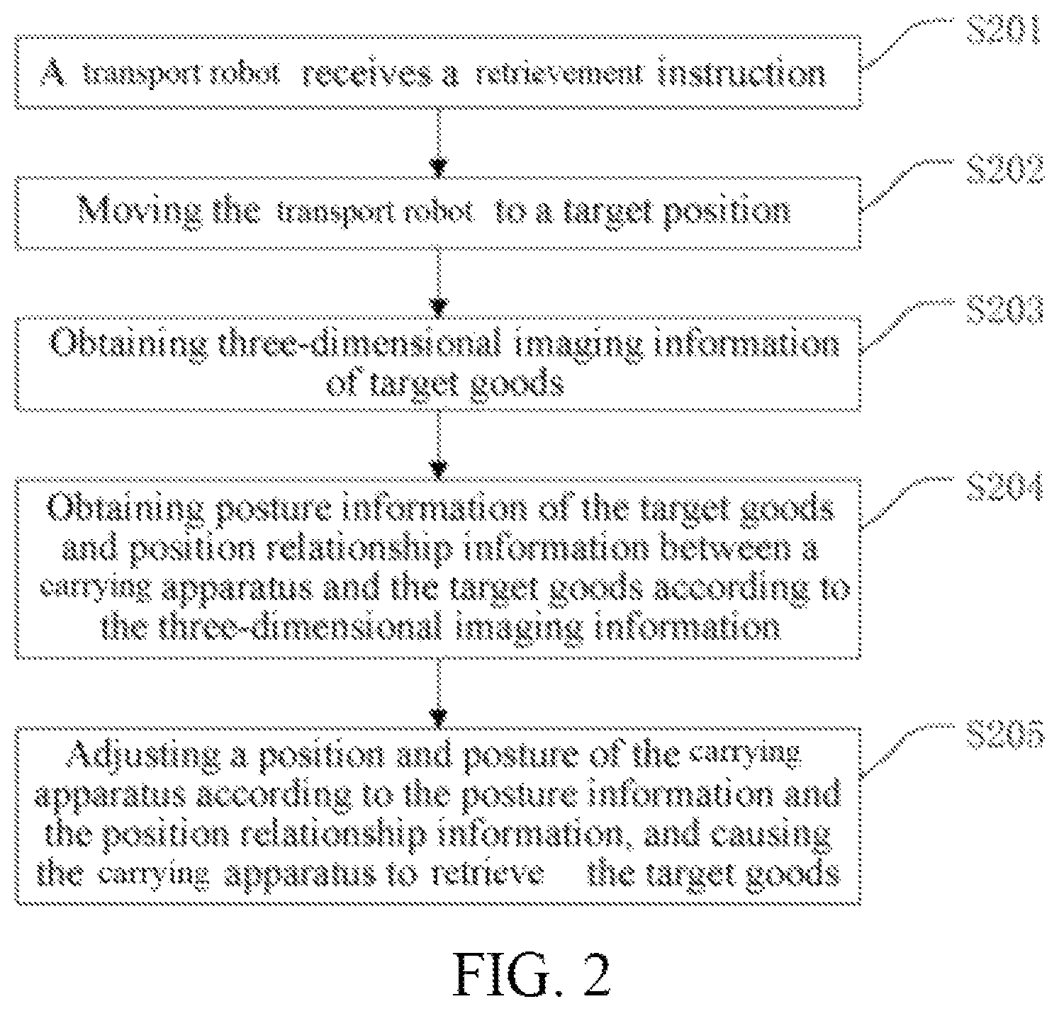 Patent US12365540 Figure 2 – Control method for goods retrievement and storage, apparatus, carrying apparatus, and transport robot