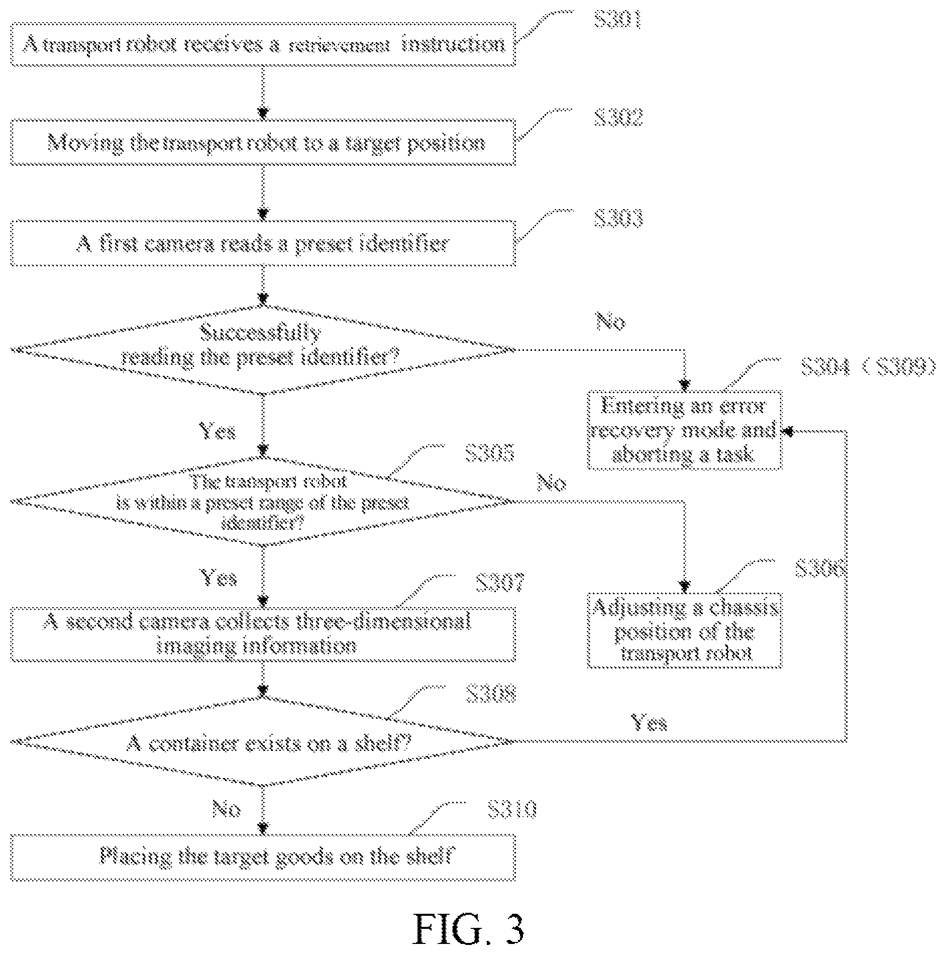Patent US12365540 Figure 3 – Control method for goods retrievement and storage, apparatus, carrying apparatus, and transport robot
