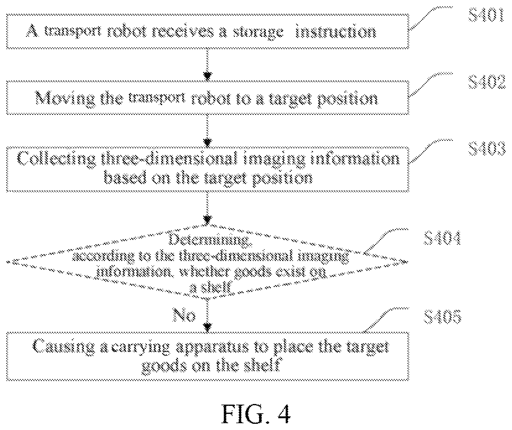 Patent US12365540 Figure 4 – Control method for goods retrievement and storage, apparatus, carrying apparatus, and transport robot