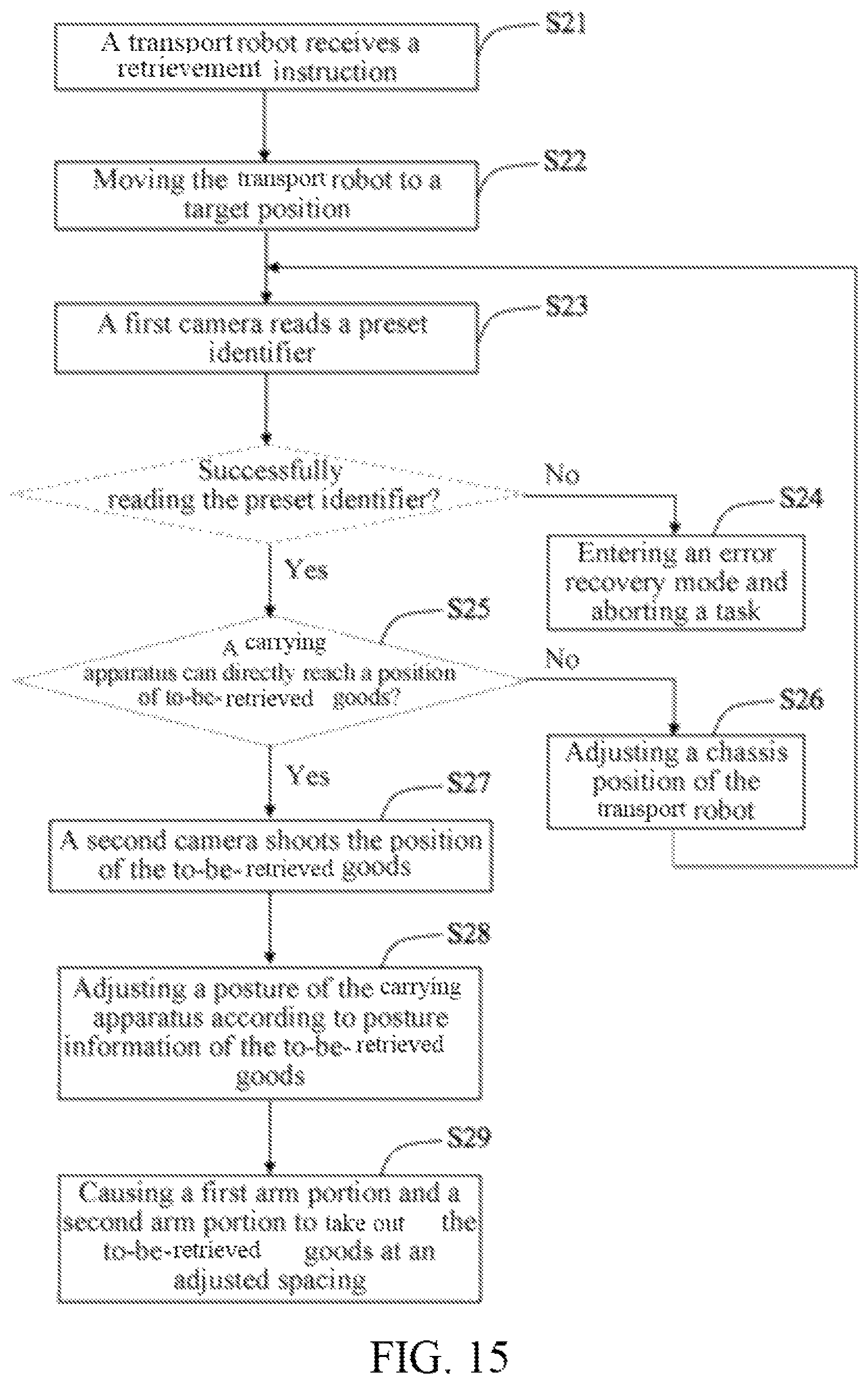 Patent US12365540 Figure 12 – Control method for goods retrievement and storage, apparatus, carrying apparatus, and transport robot