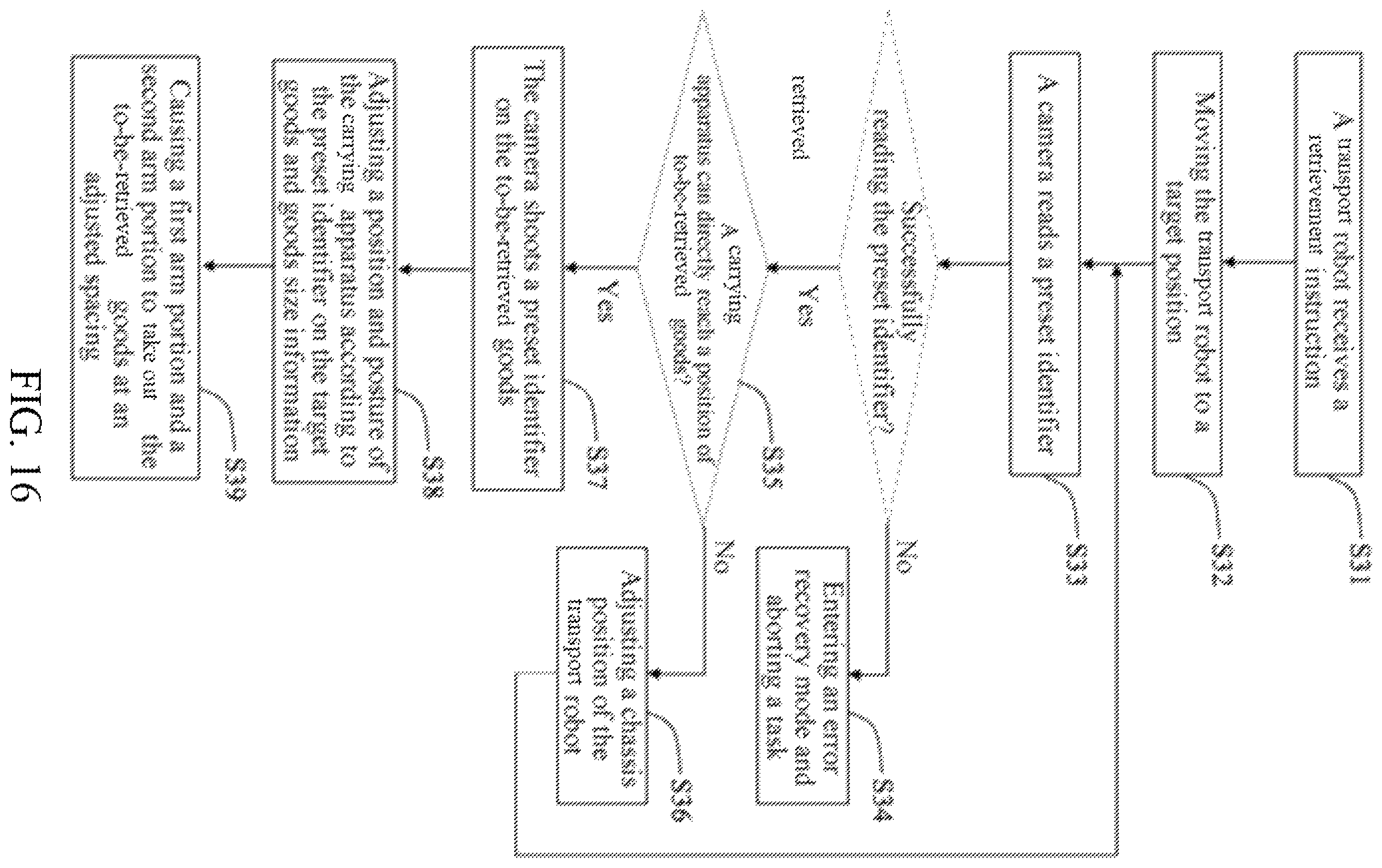 Patent US12365540 Figure 13 – Control method for goods retrievement and storage, apparatus, carrying apparatus, and transport robot