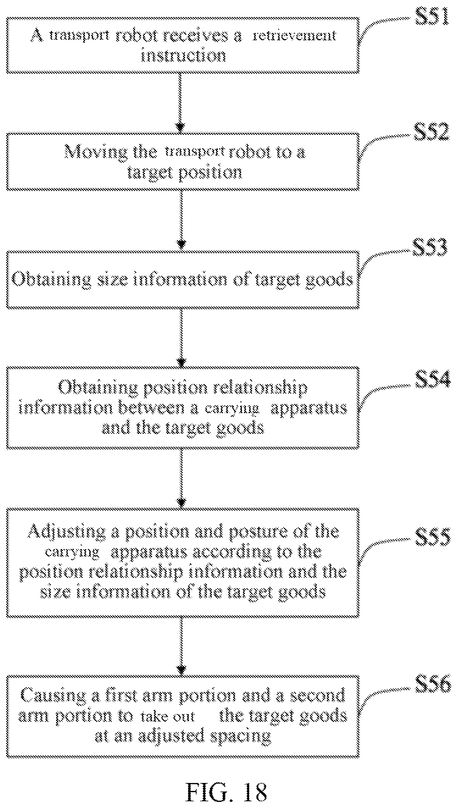Patent US12365540 Figure 15 – Control method for goods retrievement and storage, apparatus, carrying apparatus, and transport robot