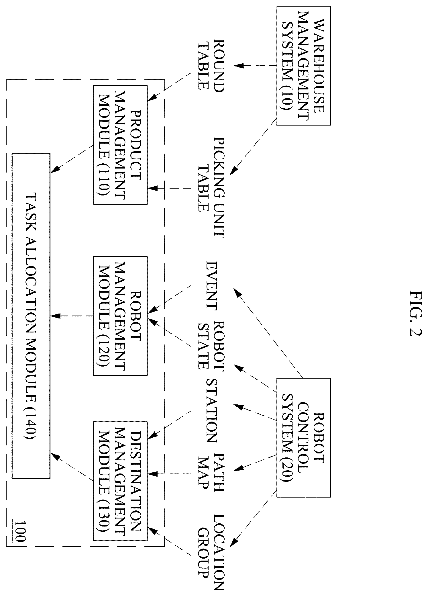 Patent US12365542 Figure 2 – Server for allocating robot to picking zone in process of managing plurality of orders simultaneously, and system thereof
