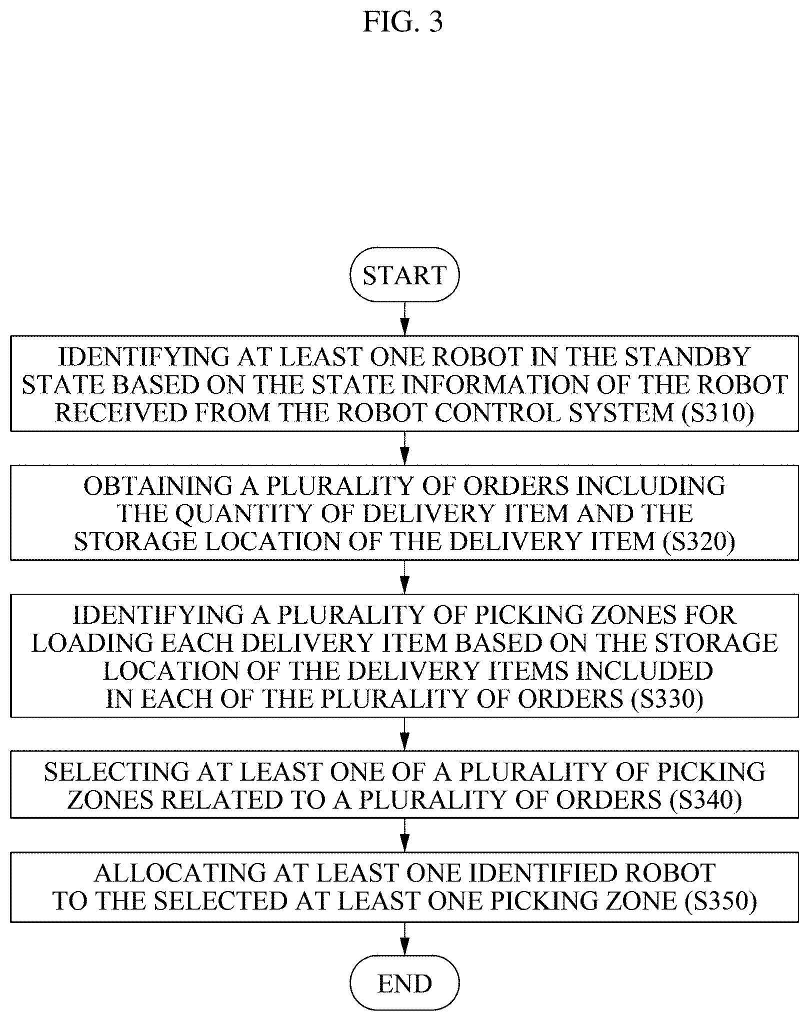 Patent US12365542 Figure 3 – Server for allocating robot to picking zone in process of managing plurality of orders simultaneously, and system thereof