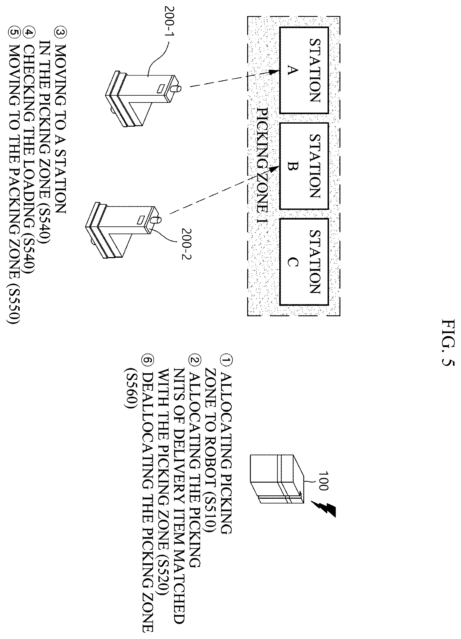 Patent US12365542 Figure 6 – Server for allocating robot to picking zone in process of managing plurality of orders simultaneously, and system thereof