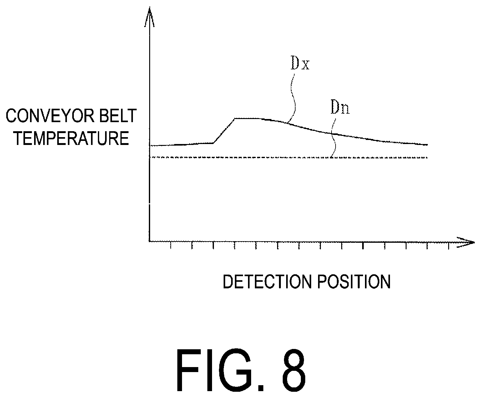 Patent US12365547 Figure 8 – Temperature detection device and method for conveyor belt