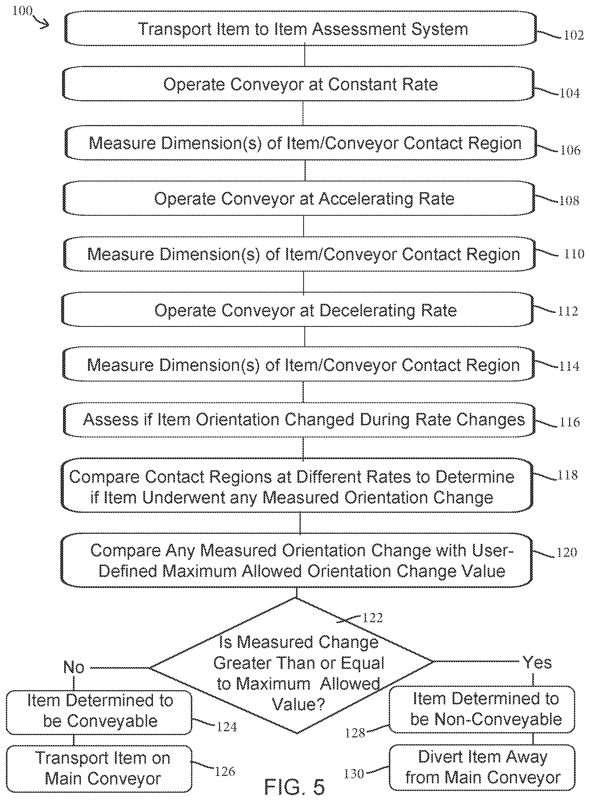 Patent US12365548 Figure 4 – System and method for identifying and transporting non-conveyable items