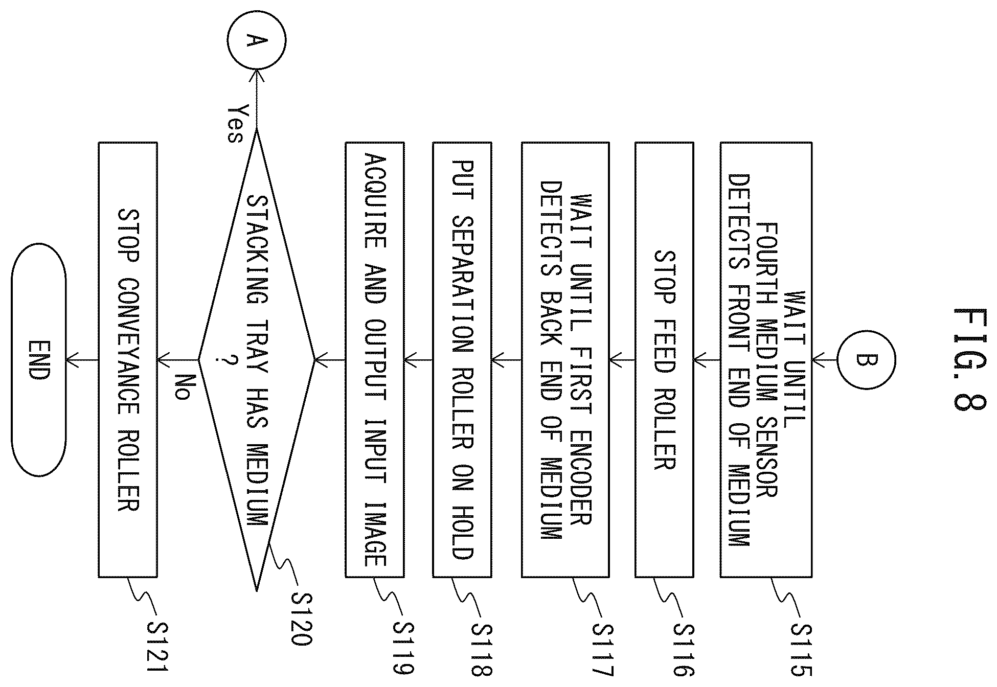 Patent US12365555 Figure 8 – Medium feed apparatus to put separation roller on hold until front end of medium passes separation part