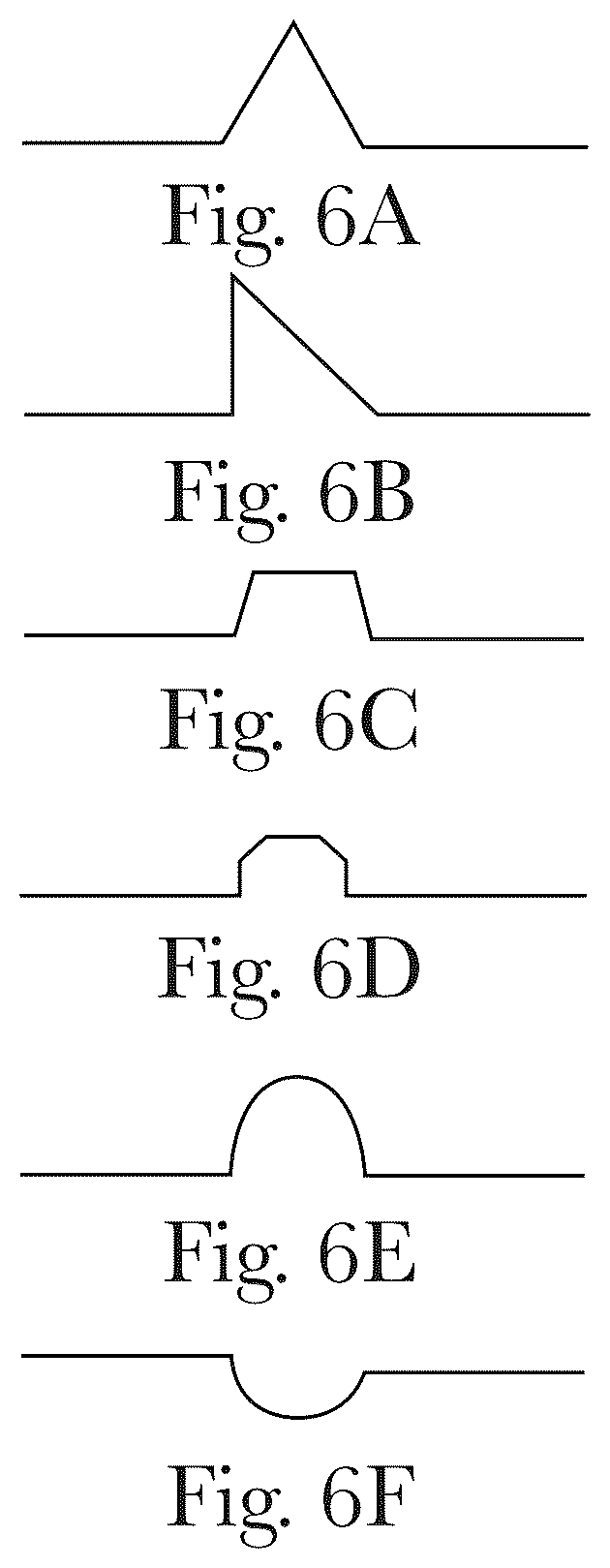 Patent US12365559 Figure 6 – Method for perforating a nonlinear line of weakness