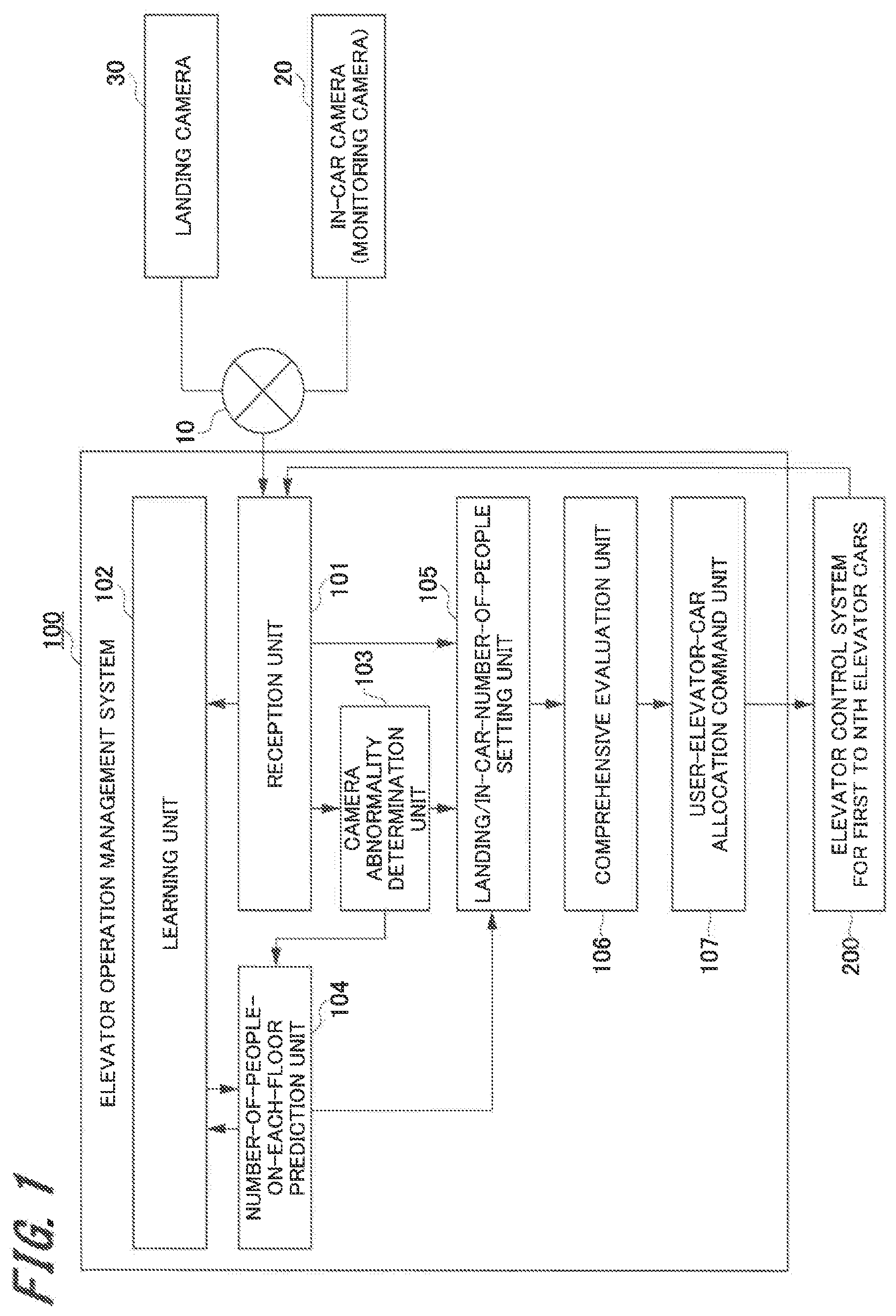 Patent US12365564 Figure 1 – Number-of-people information acquisition system, number-of-people information acquisition method, and elevator