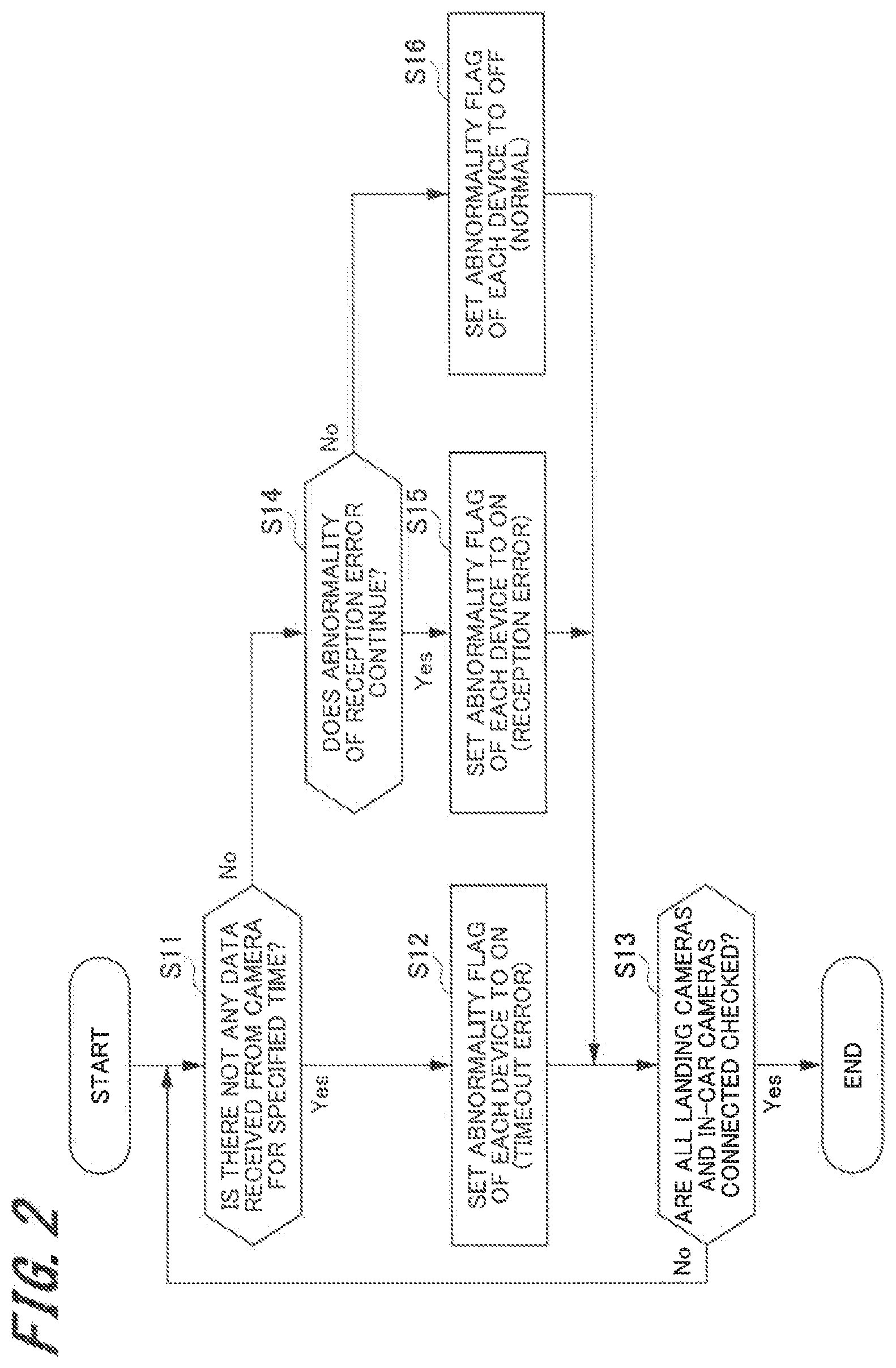 Patent US12365564 Figure 2 – Number-of-people information acquisition system, number-of-people information acquisition method, and elevator