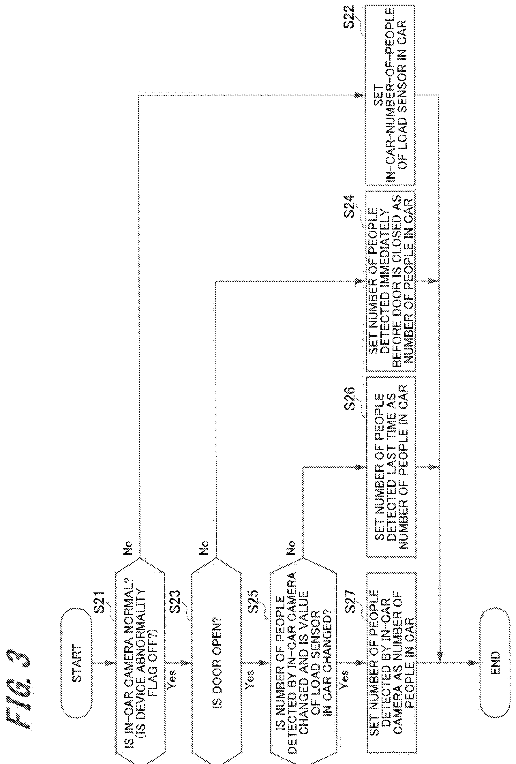 Patent US12365564 Figure 3 – Number-of-people information acquisition system, number-of-people information acquisition method, and elevator