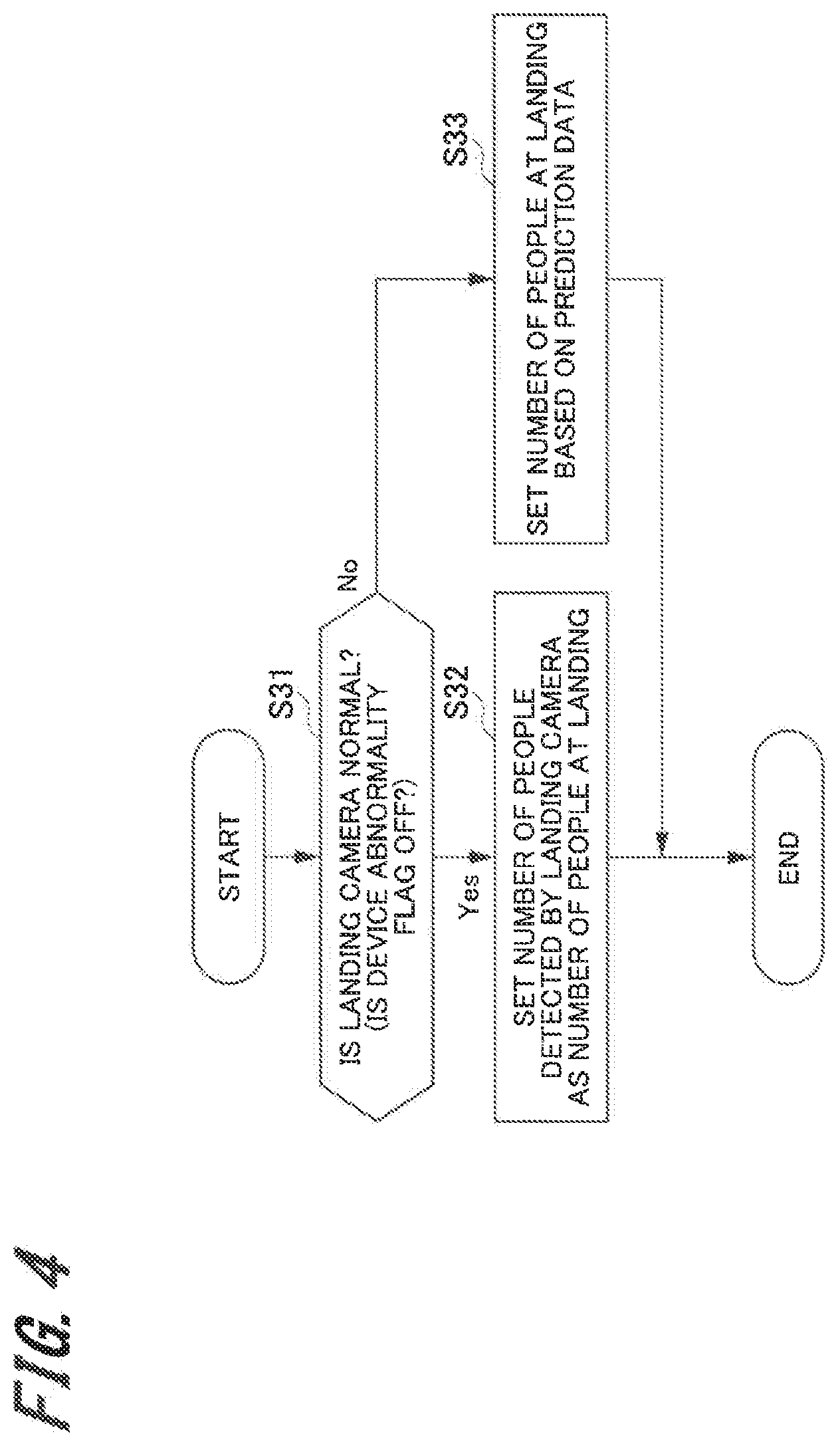 Patent US12365564 Figure 4 – Number-of-people information acquisition system, number-of-people information acquisition method, and elevator