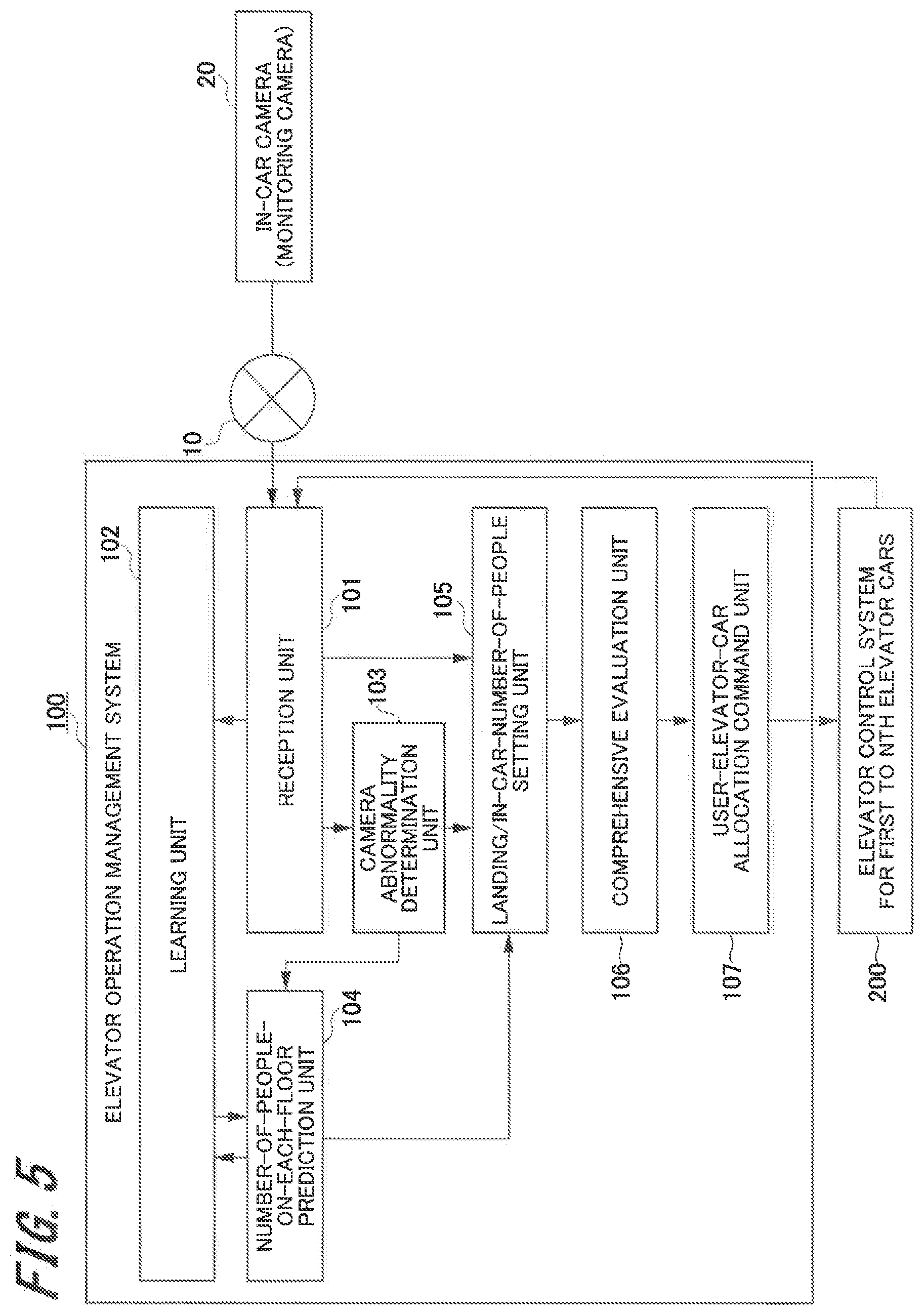 Patent US12365564 Figure 5 – Number-of-people information acquisition system, number-of-people information acquisition method, and elevator