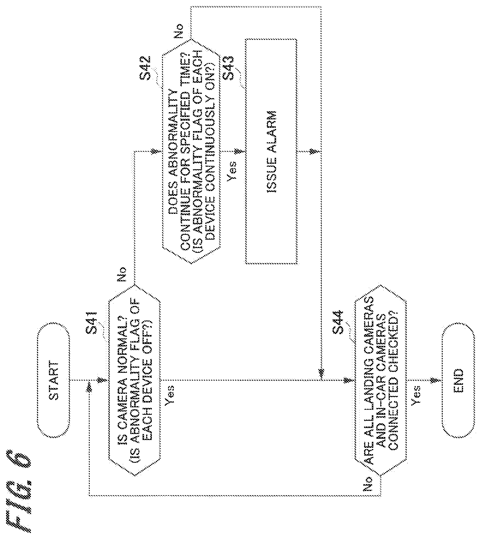 Patent US12365564 Figure 6 – Number-of-people information acquisition system, number-of-people information acquisition method, and elevator