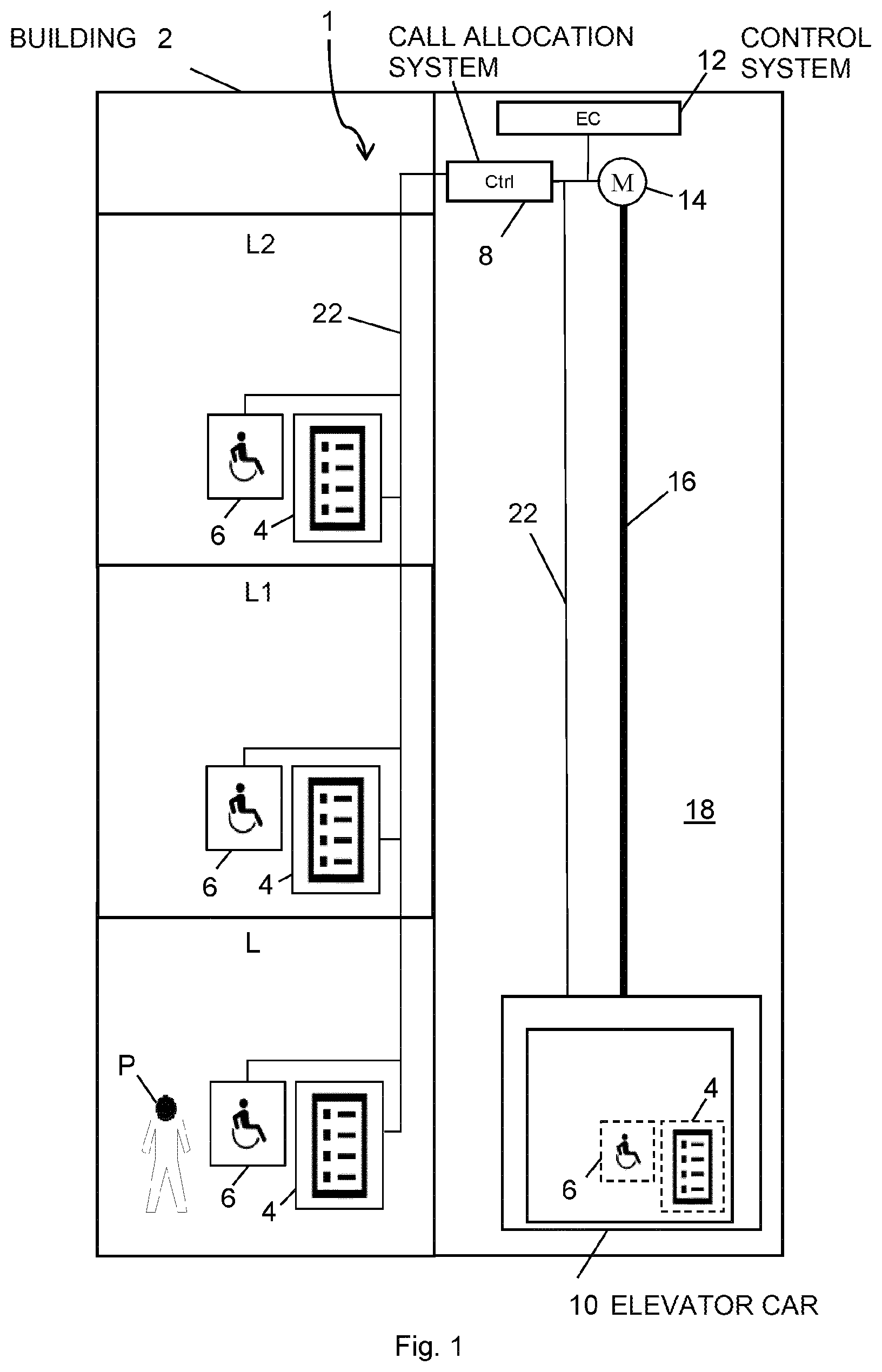 Patent US12365565 Figure 1 – Elevator installation comprising elevator operating devices for passengers with physical disabilities