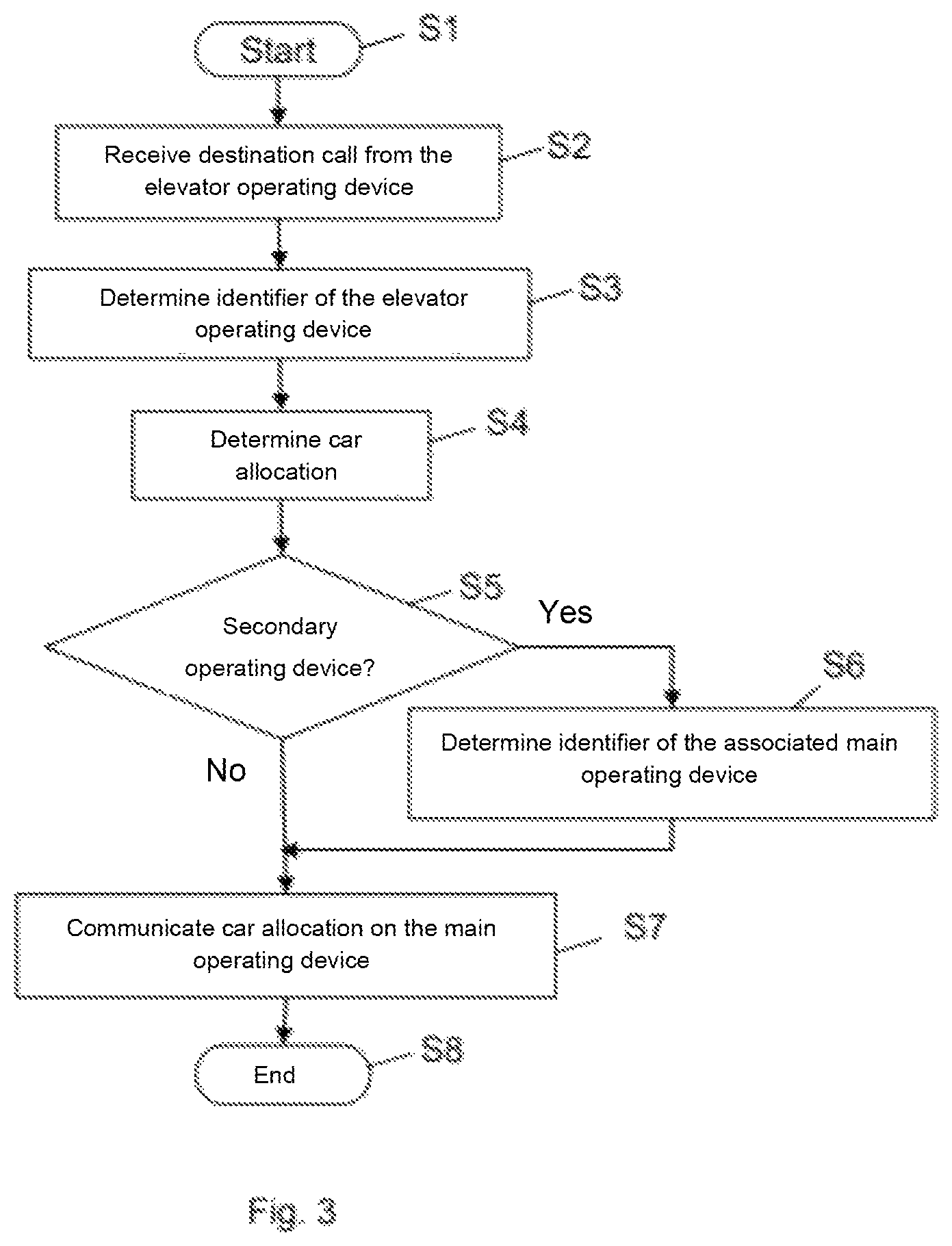 Patent US12365565 Figure 3 – Elevator installation comprising elevator operating devices for passengers with physical disabilities