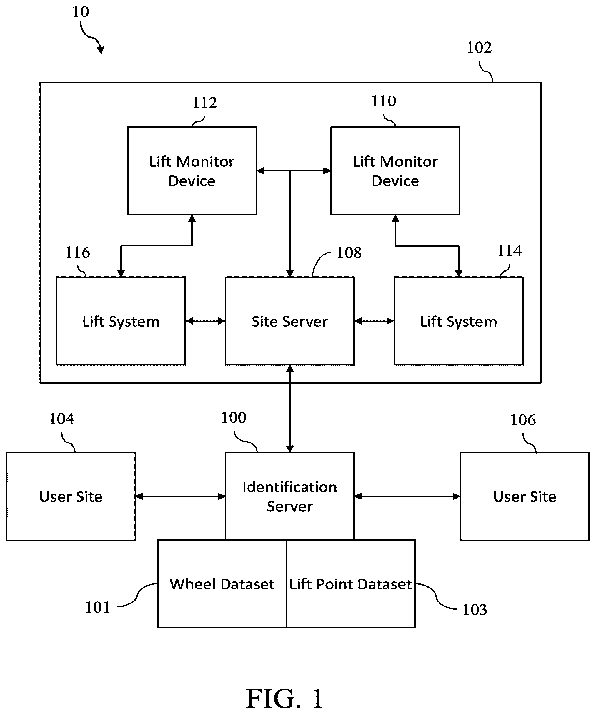 Patent US12365569 Figure 1 – Intelligent vehicle lift network with distributed sensors