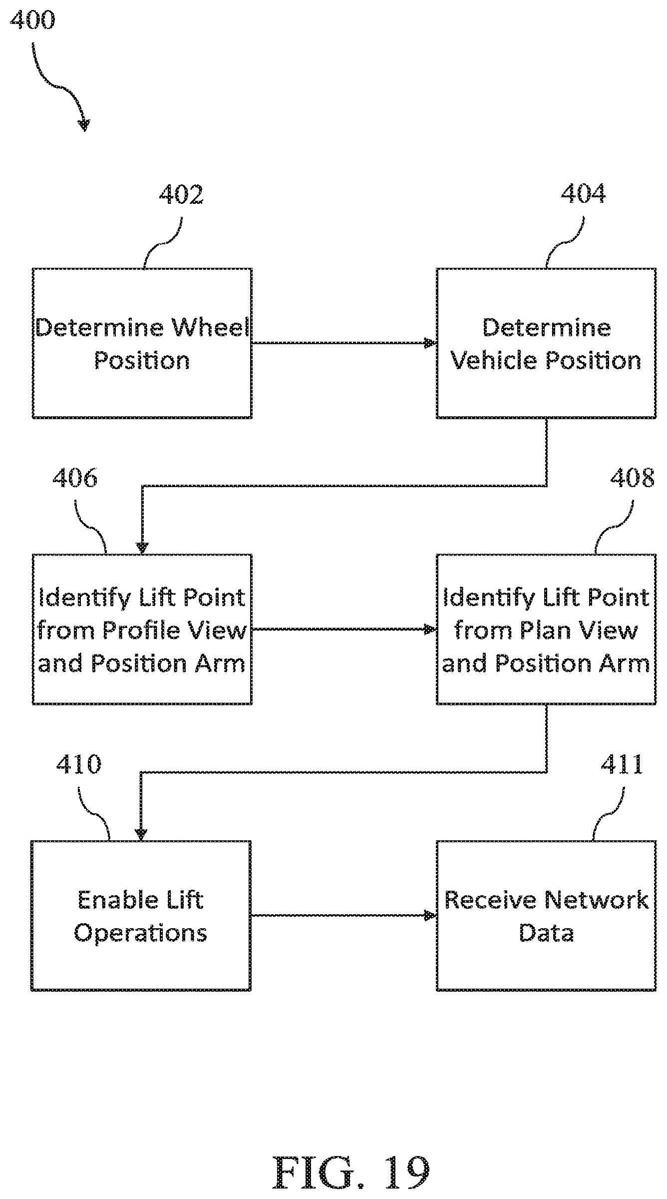 Patent US12365569 Figure 19 – Intelligent vehicle lift network with distributed sensors
