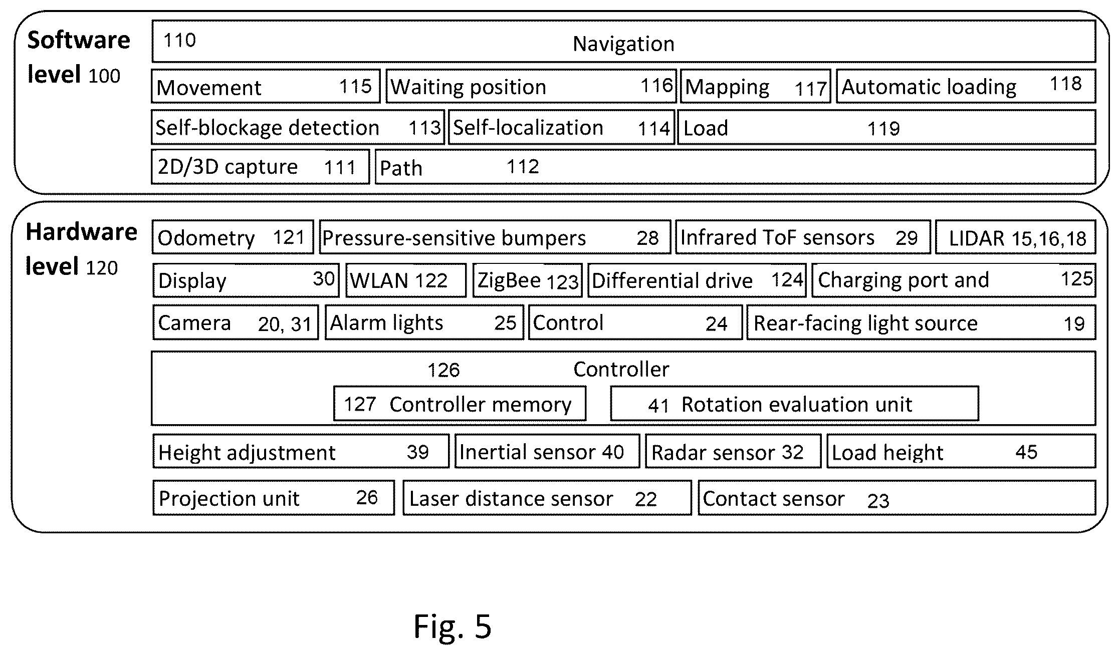 Patent US12365570 Figure 6 – Autonomous industrial truck