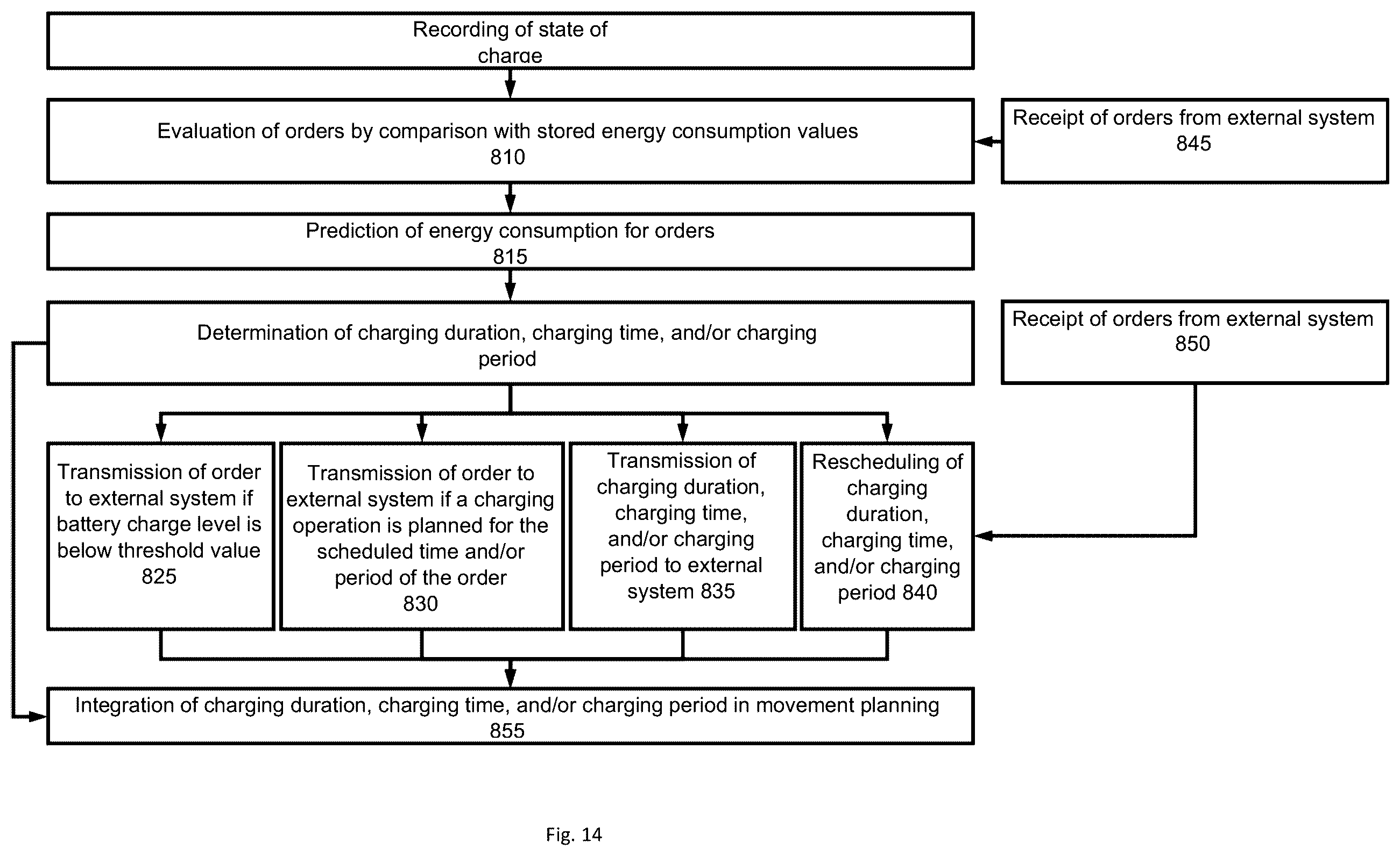 Patent US12365570 Figure 17 – Autonomous industrial truck