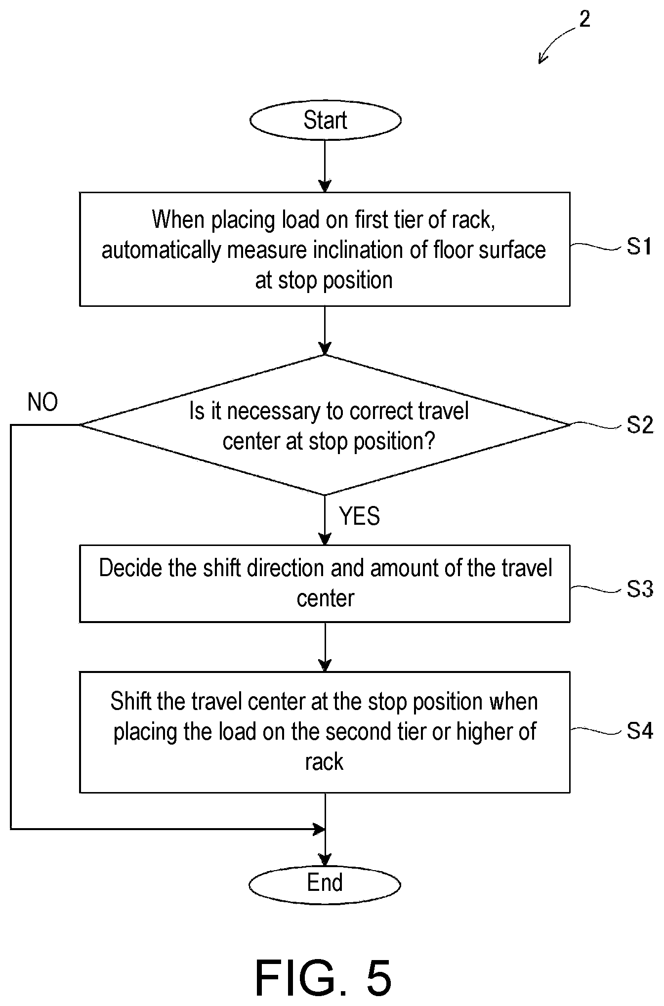 Patent US12365573 Figure 5 – Floor surface inclination handling method, and floor surface inclination handling system