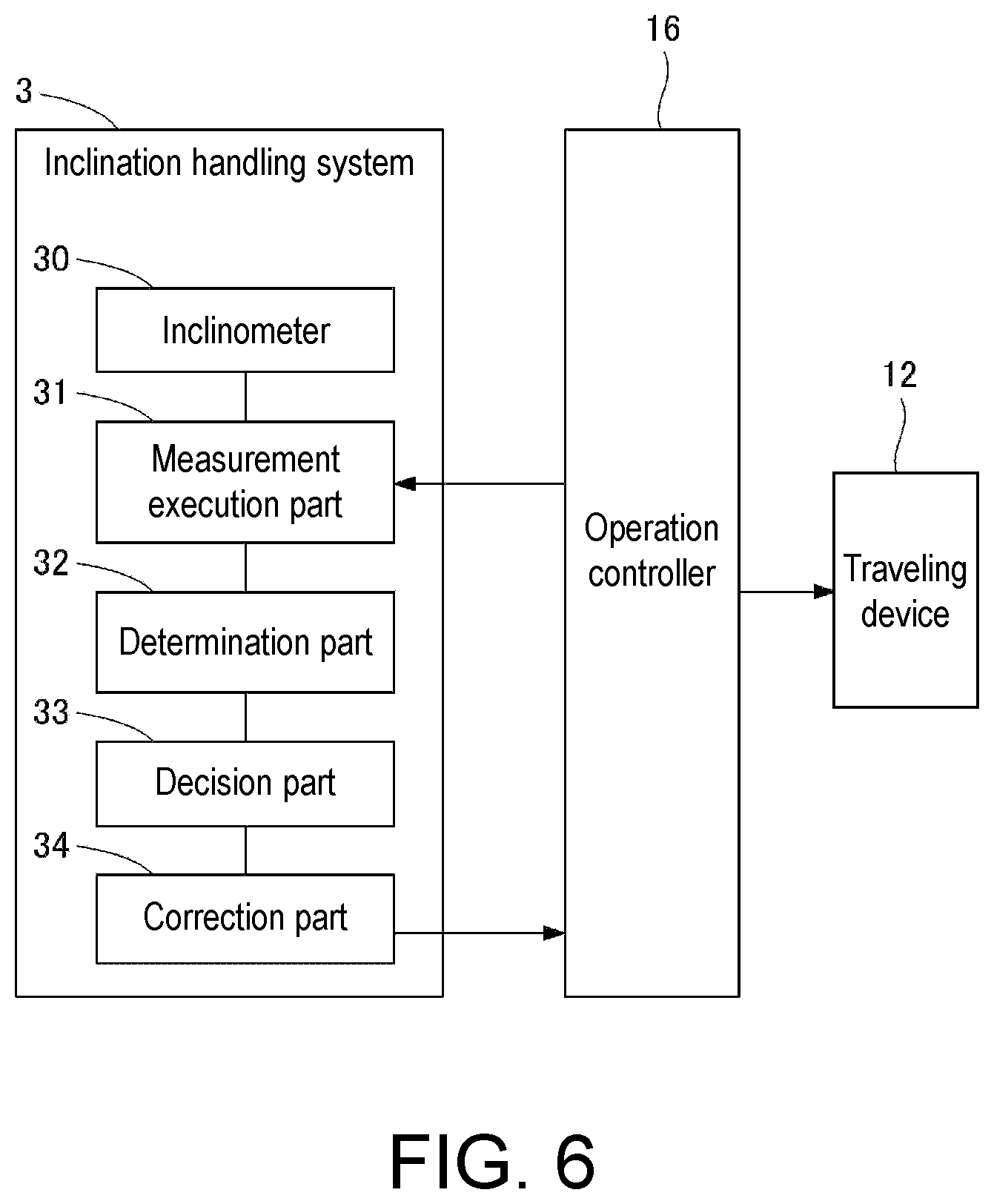 Patent US12365573 Figure 6 – Floor surface inclination handling method, and floor surface inclination handling system