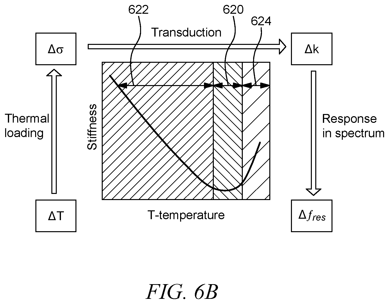 Patent US12365580 Figure 6 – Compact enhanced sensitivity temperature sensor using an encapsulated clamped-clamped MEMS beam resonator