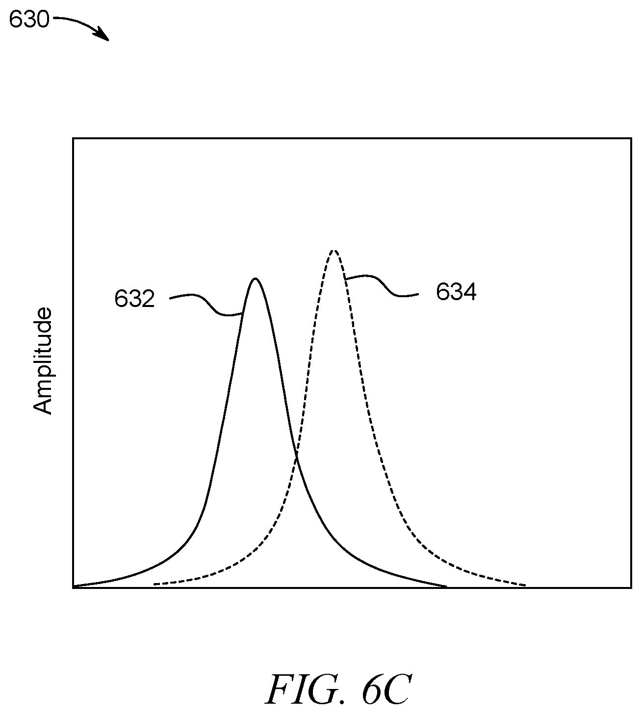 Patent US12365580 Figure 7 – Compact enhanced sensitivity temperature sensor using an encapsulated clamped-clamped MEMS beam resonator