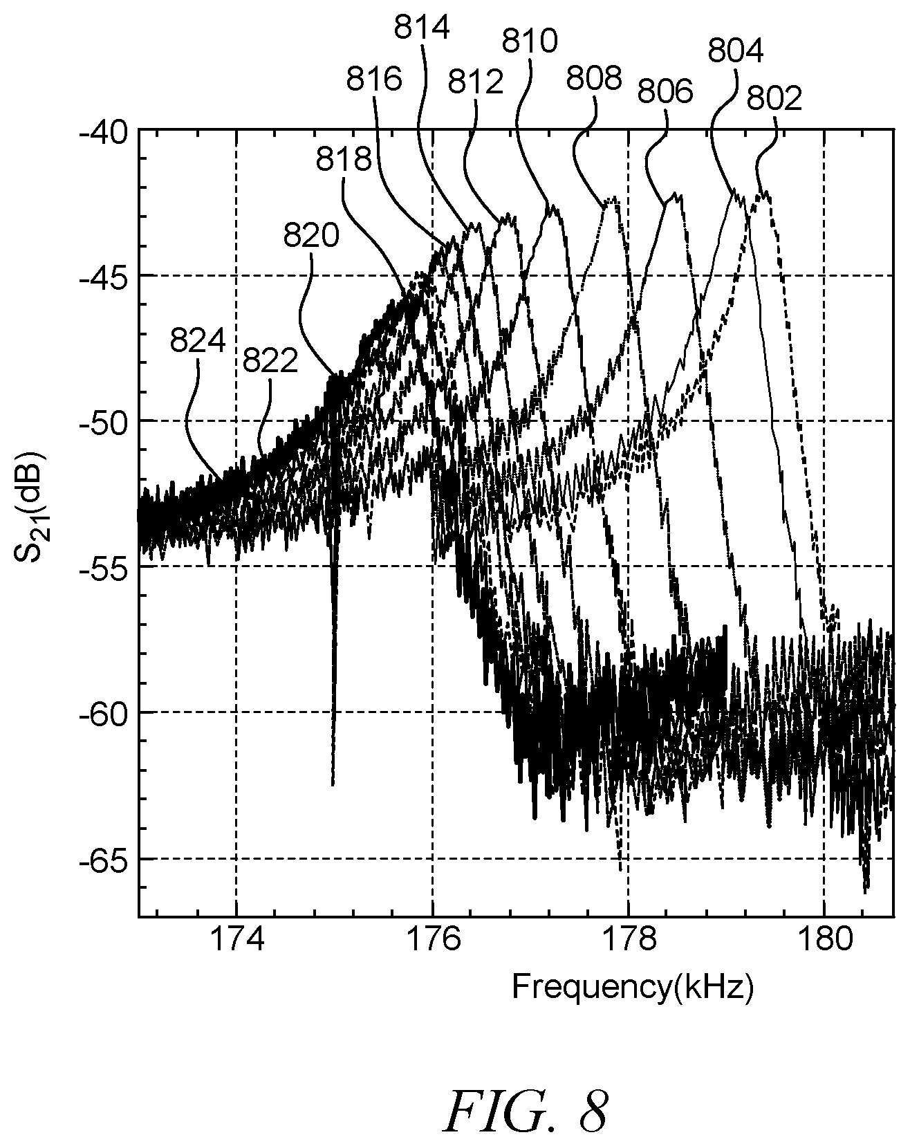 Patent US12365580 Figure 10 – Compact enhanced sensitivity temperature sensor using an encapsulated clamped-clamped MEMS beam resonator