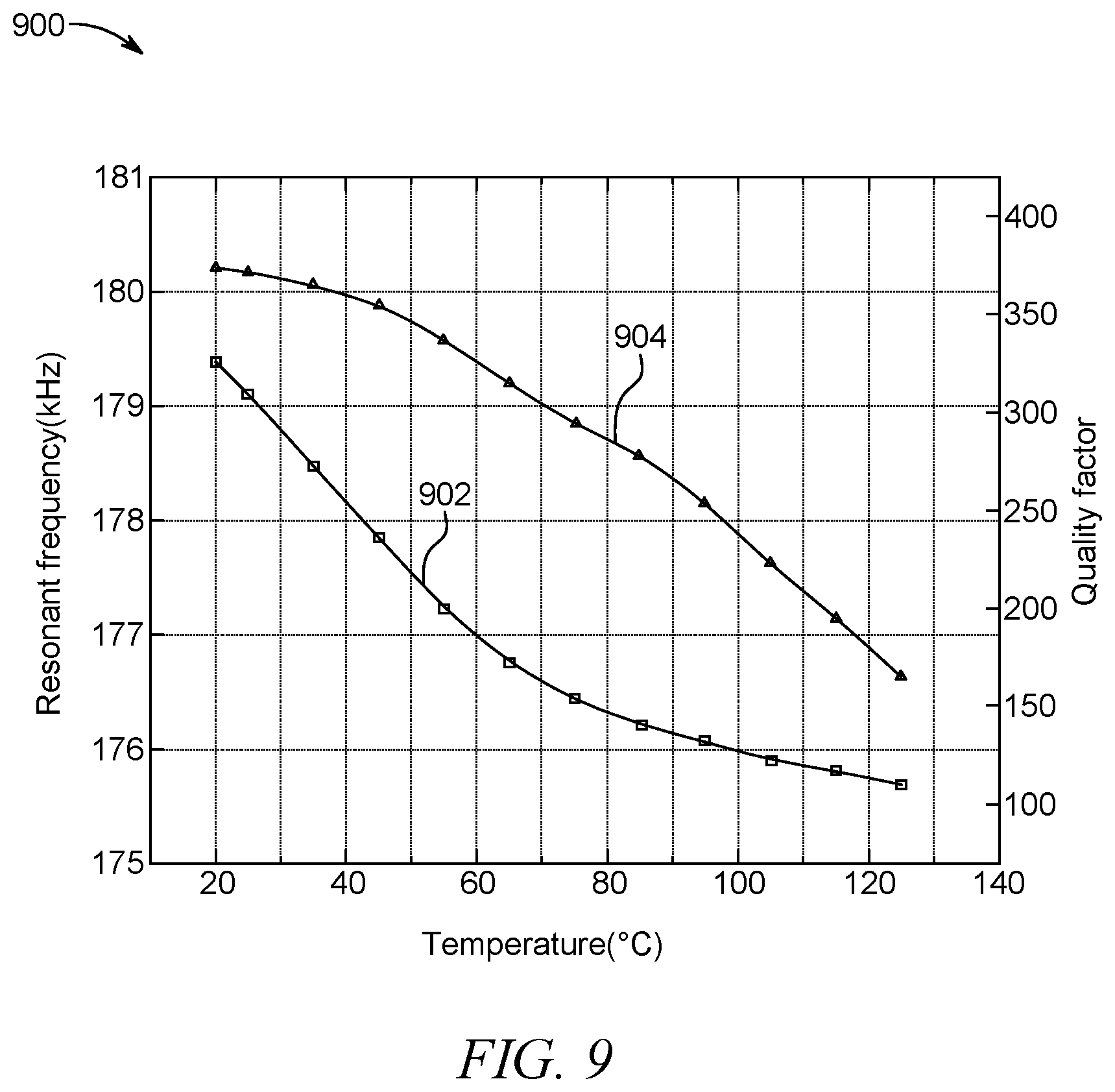 Patent US12365580 Figure 11 – Compact enhanced sensitivity temperature sensor using an encapsulated clamped-clamped MEMS beam resonator