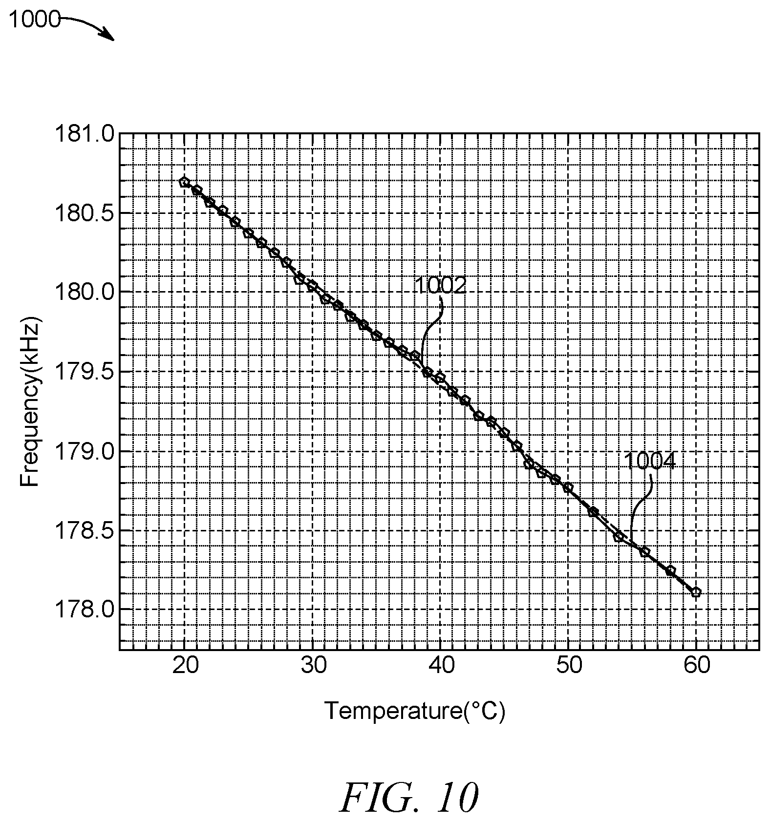 Patent US12365580 Figure 12 – Compact enhanced sensitivity temperature sensor using an encapsulated clamped-clamped MEMS beam resonator