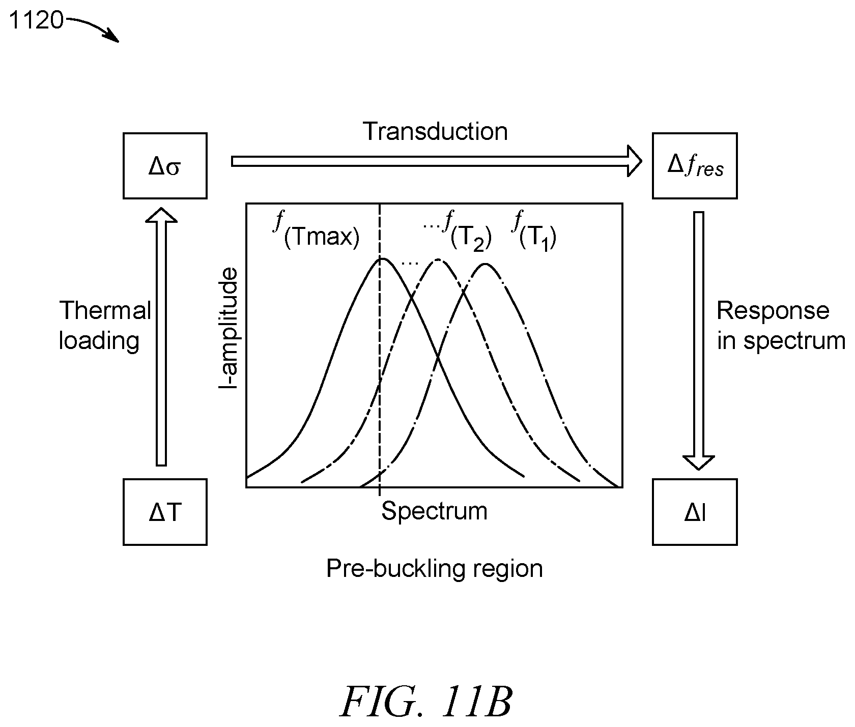 Patent US12365580 Figure 14 – Compact enhanced sensitivity temperature sensor using an encapsulated clamped-clamped MEMS beam resonator