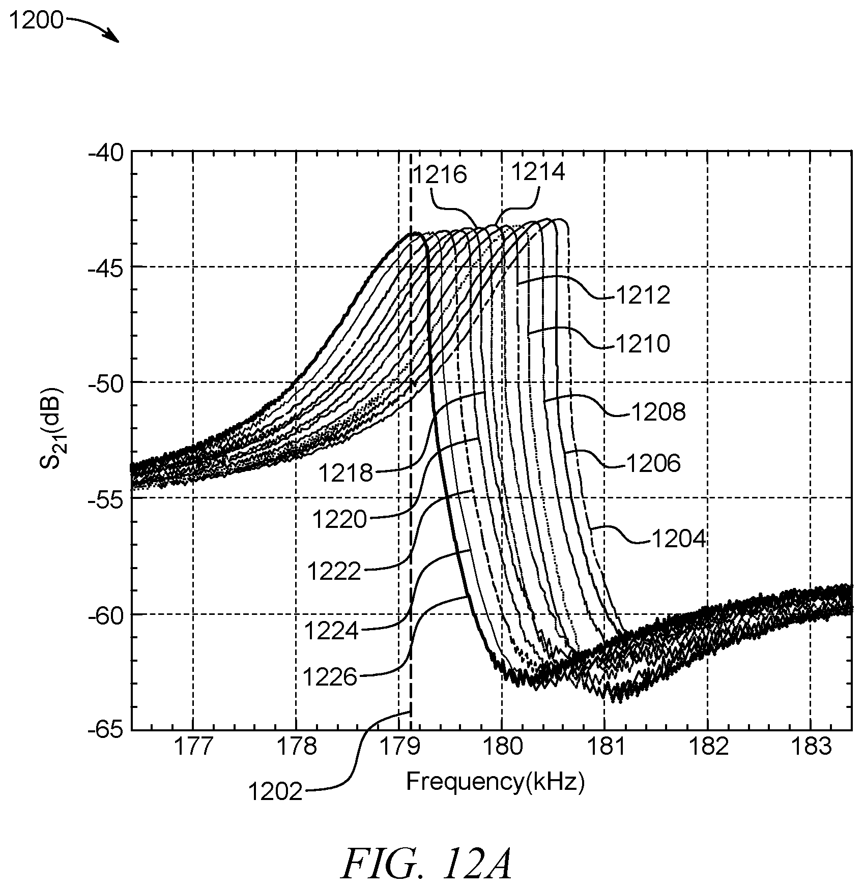 Patent US12365580 Figure 16 – Compact enhanced sensitivity temperature sensor using an encapsulated clamped-clamped MEMS beam resonator